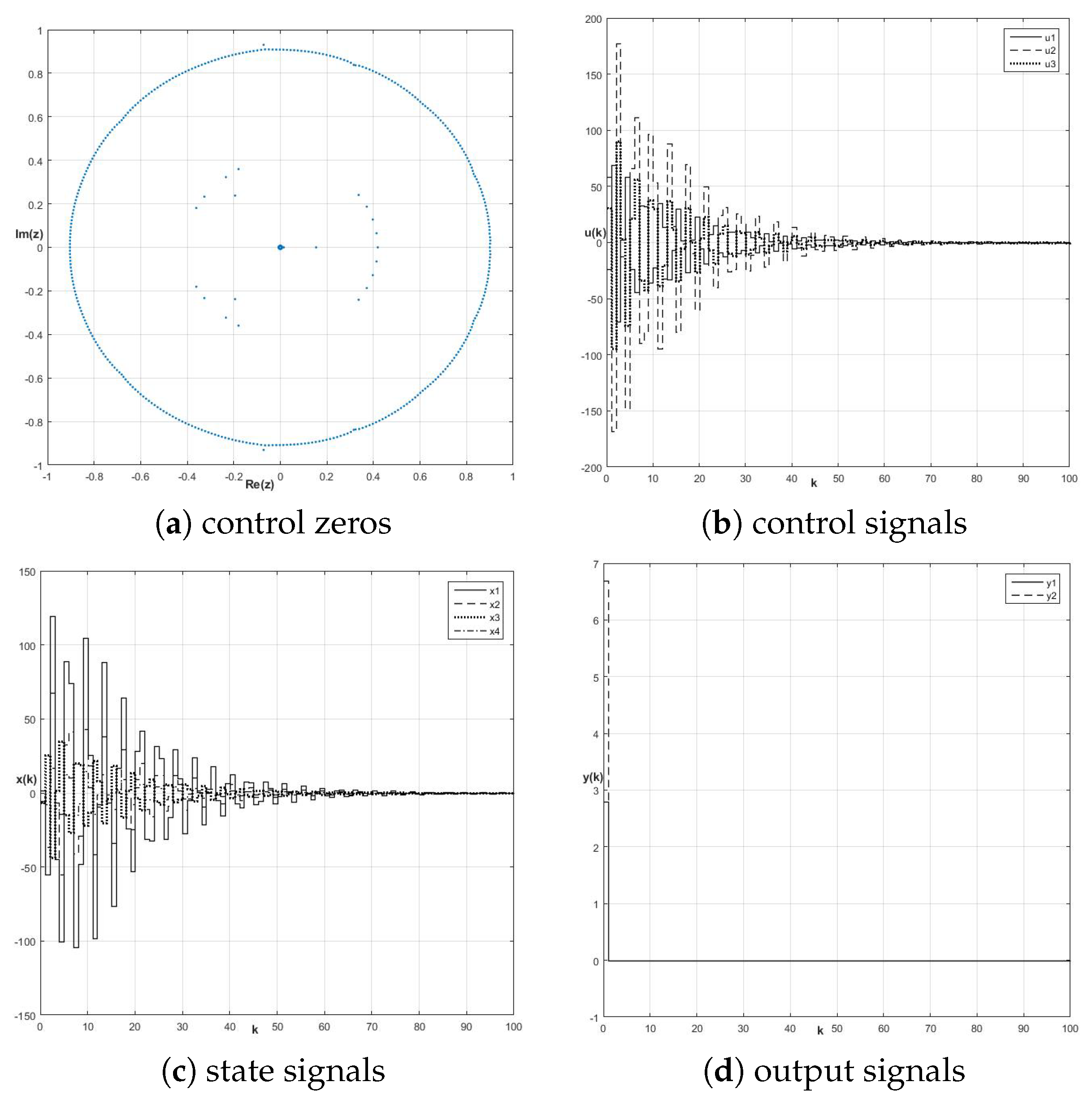 Symmetry 11 01322 g003 Symmetry 11 01322 g003