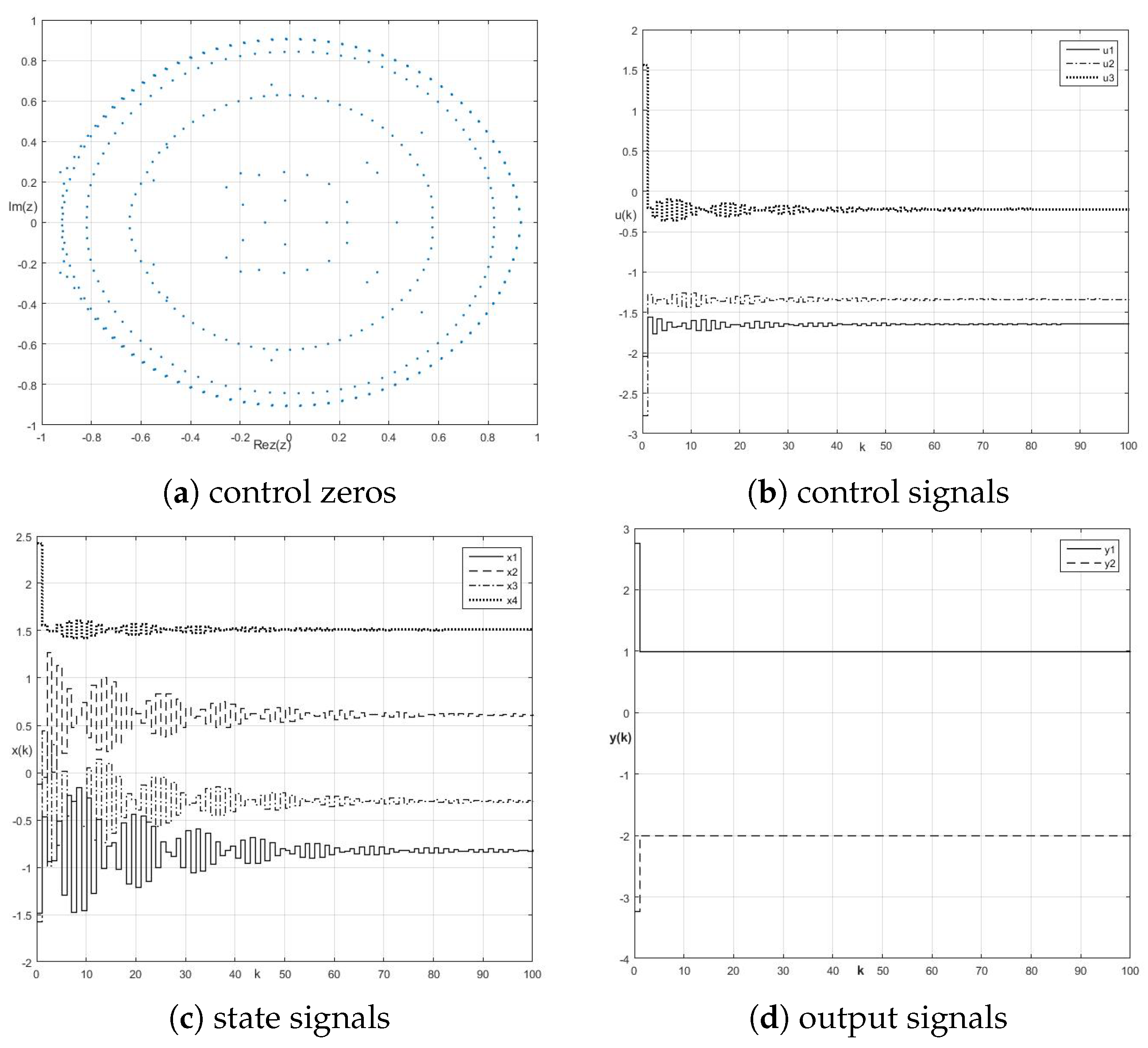 Symmetry 11 01322 g005 Symmetry 11 01322 g005