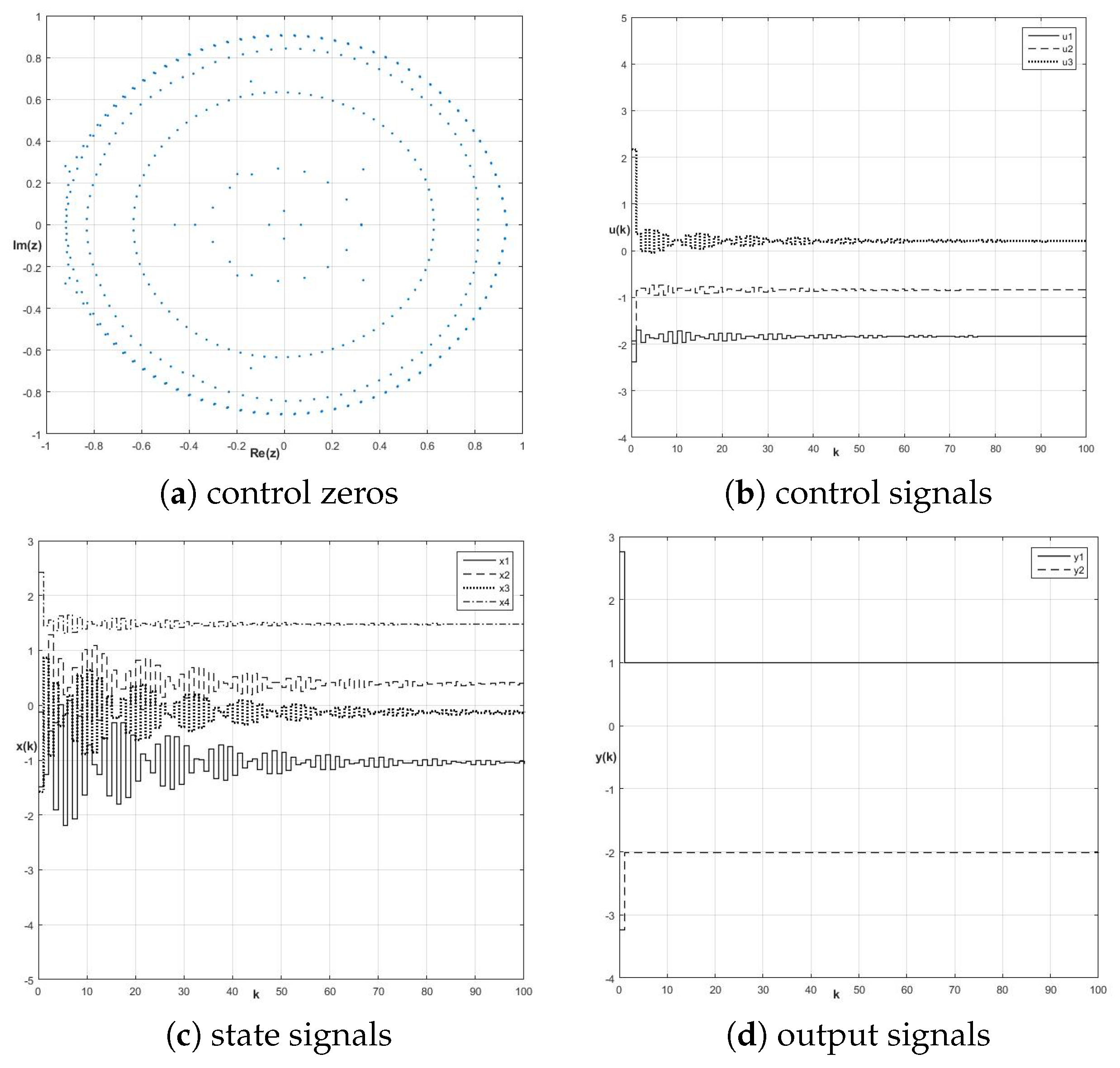 Symmetry 11 01322 g007 Symmetry 11 01322 g007