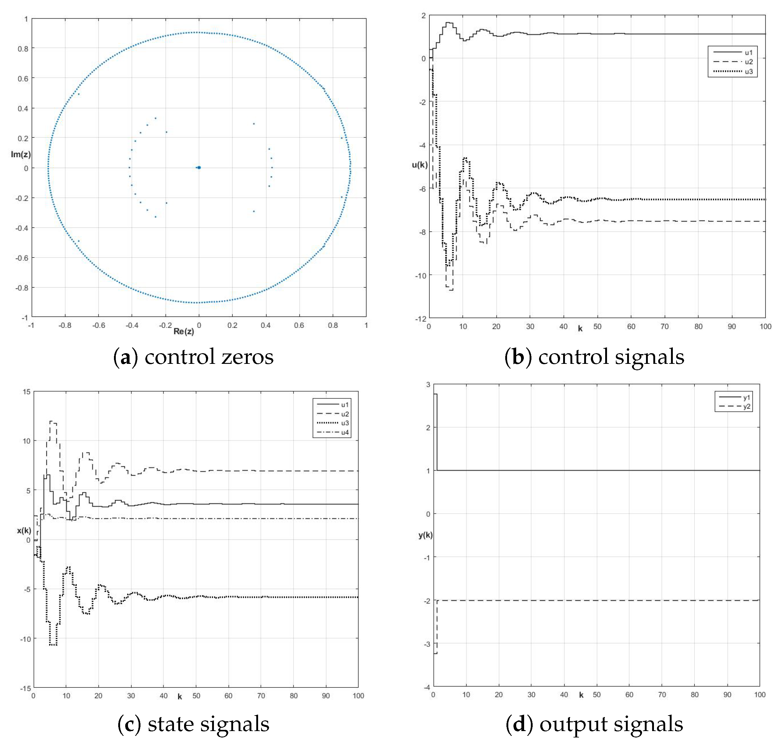 Symmetry 11 01322 g008 Symmetry 11 01322 g008