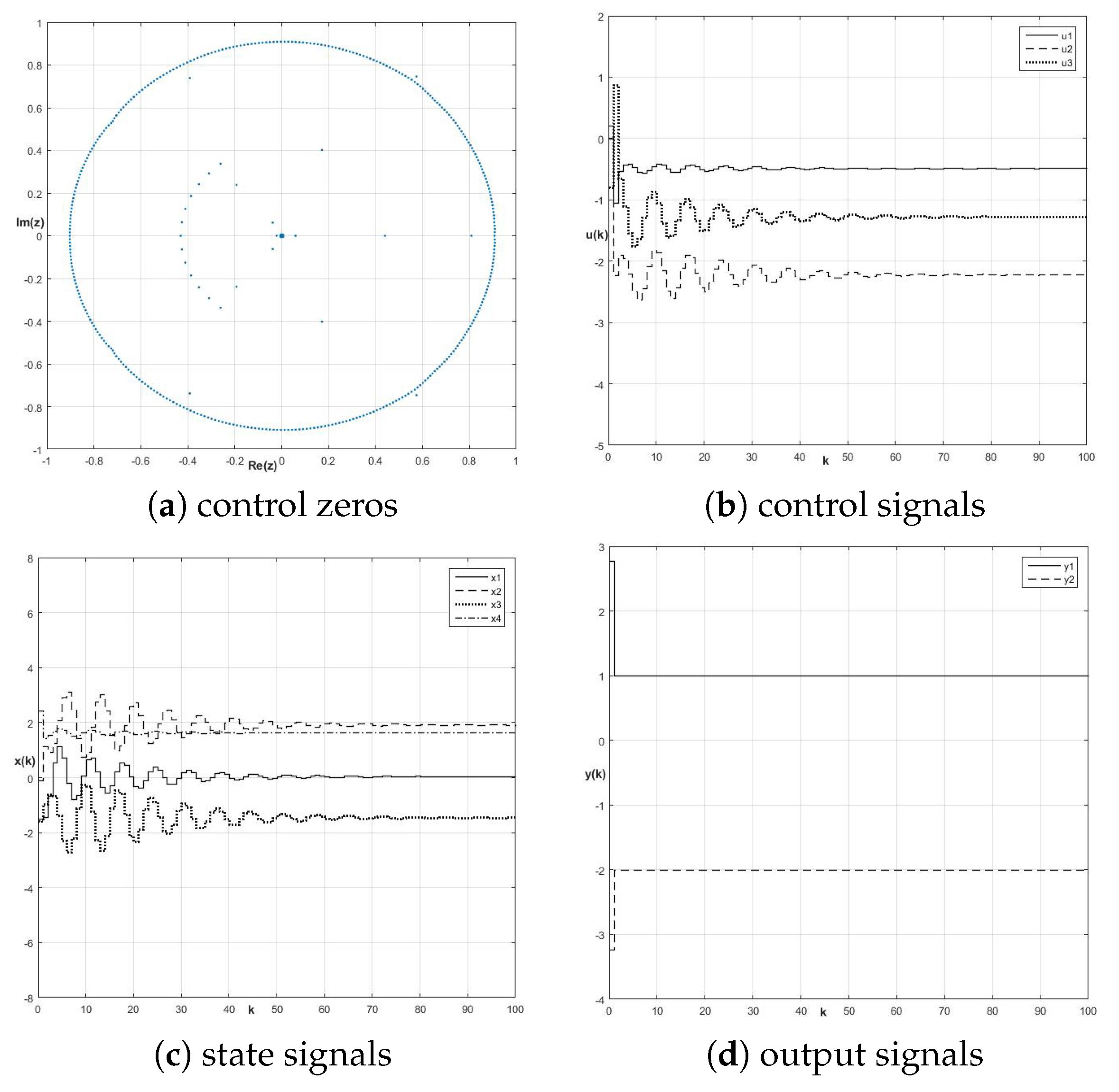 Symmetry 11 01322 g009 Symmetry 11 01322 g009