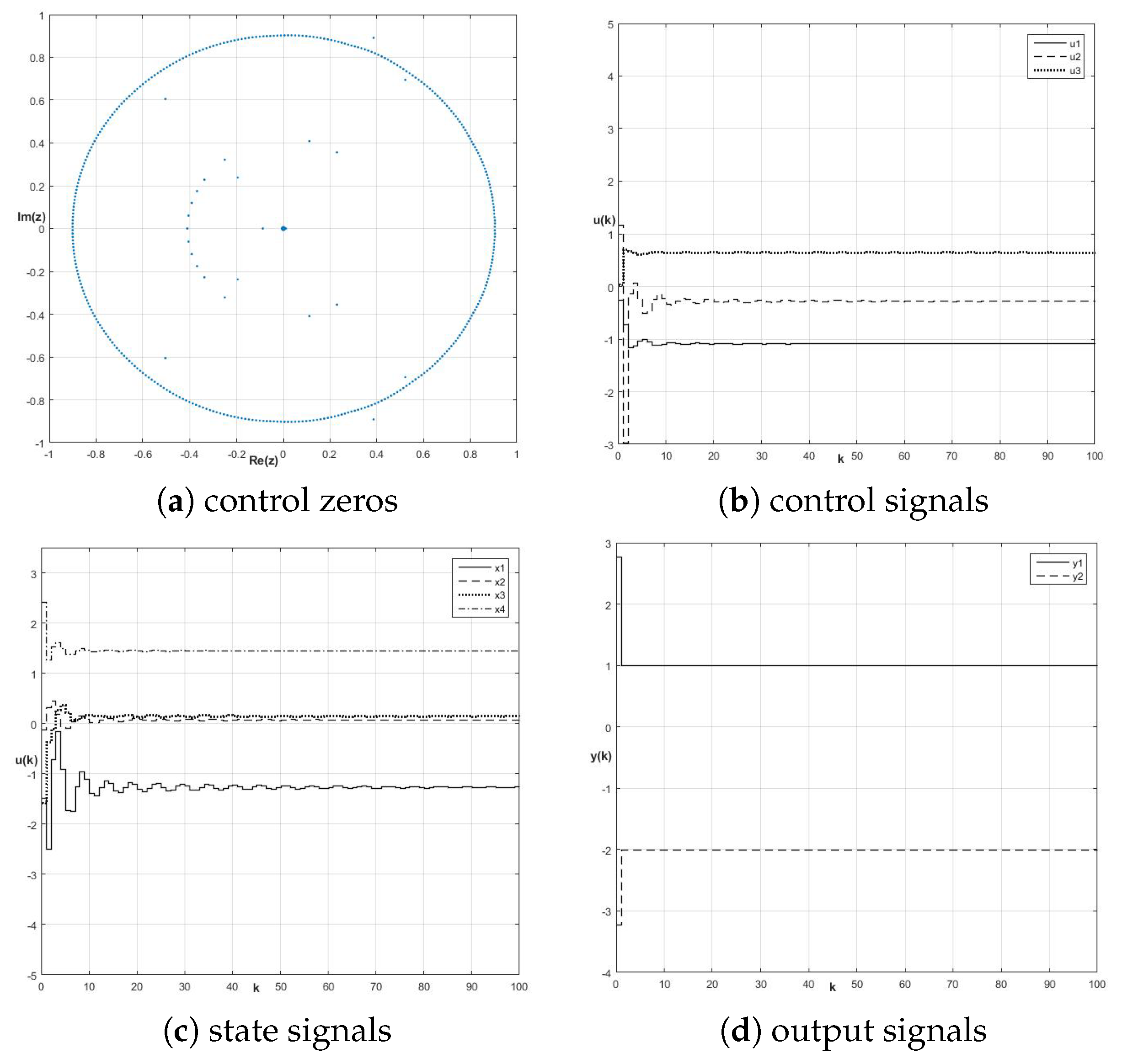 Symmetry 11 01322 g011 Symmetry 11 01322 g011