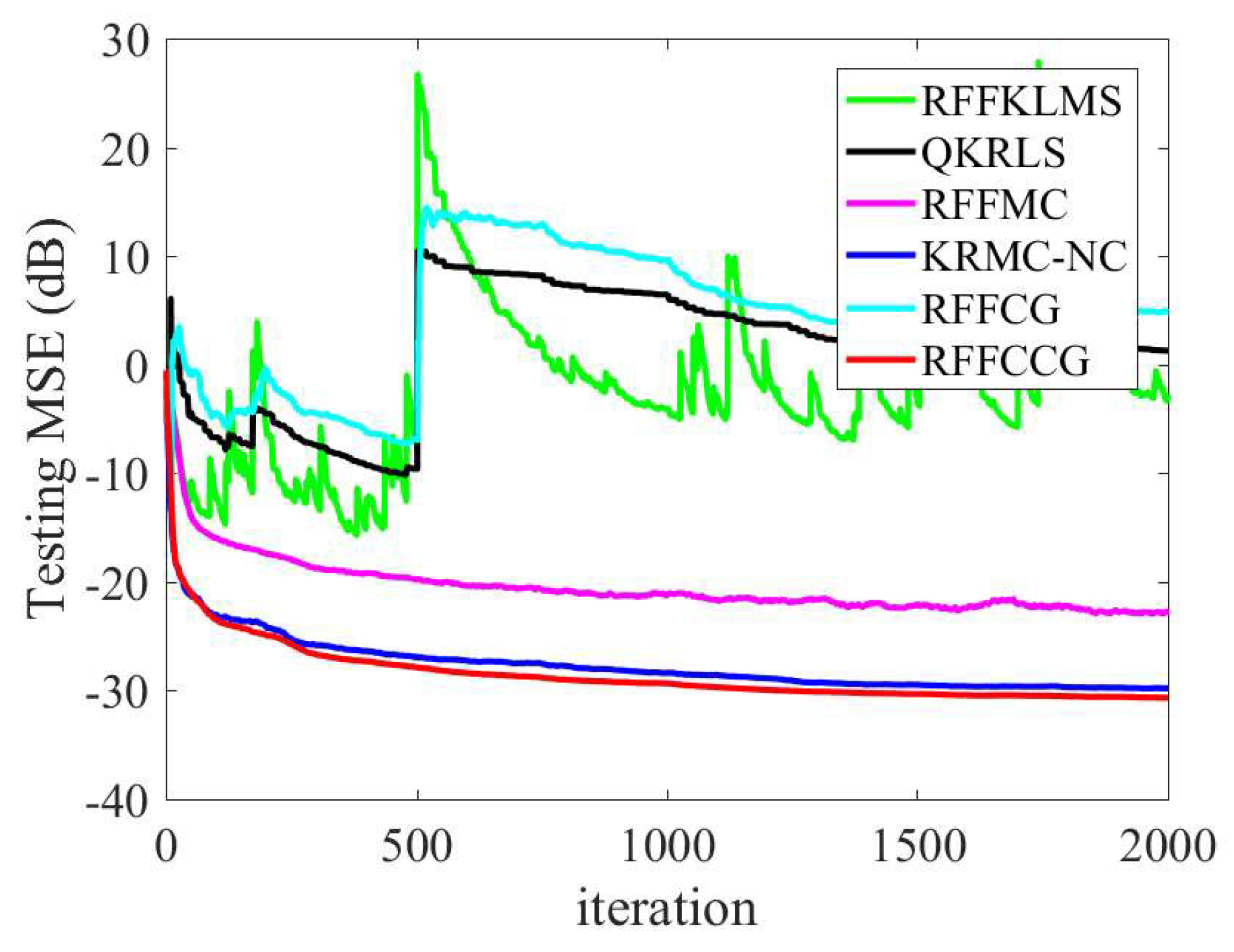 Symmetry 11 01323 g004