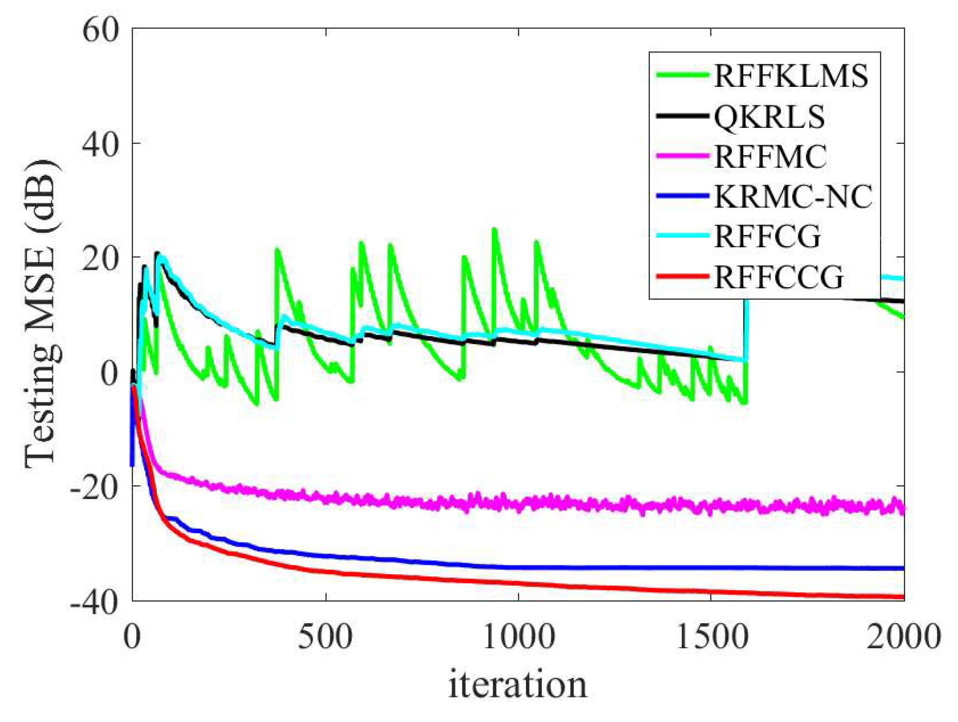 Symmetry 11 01323 g005
