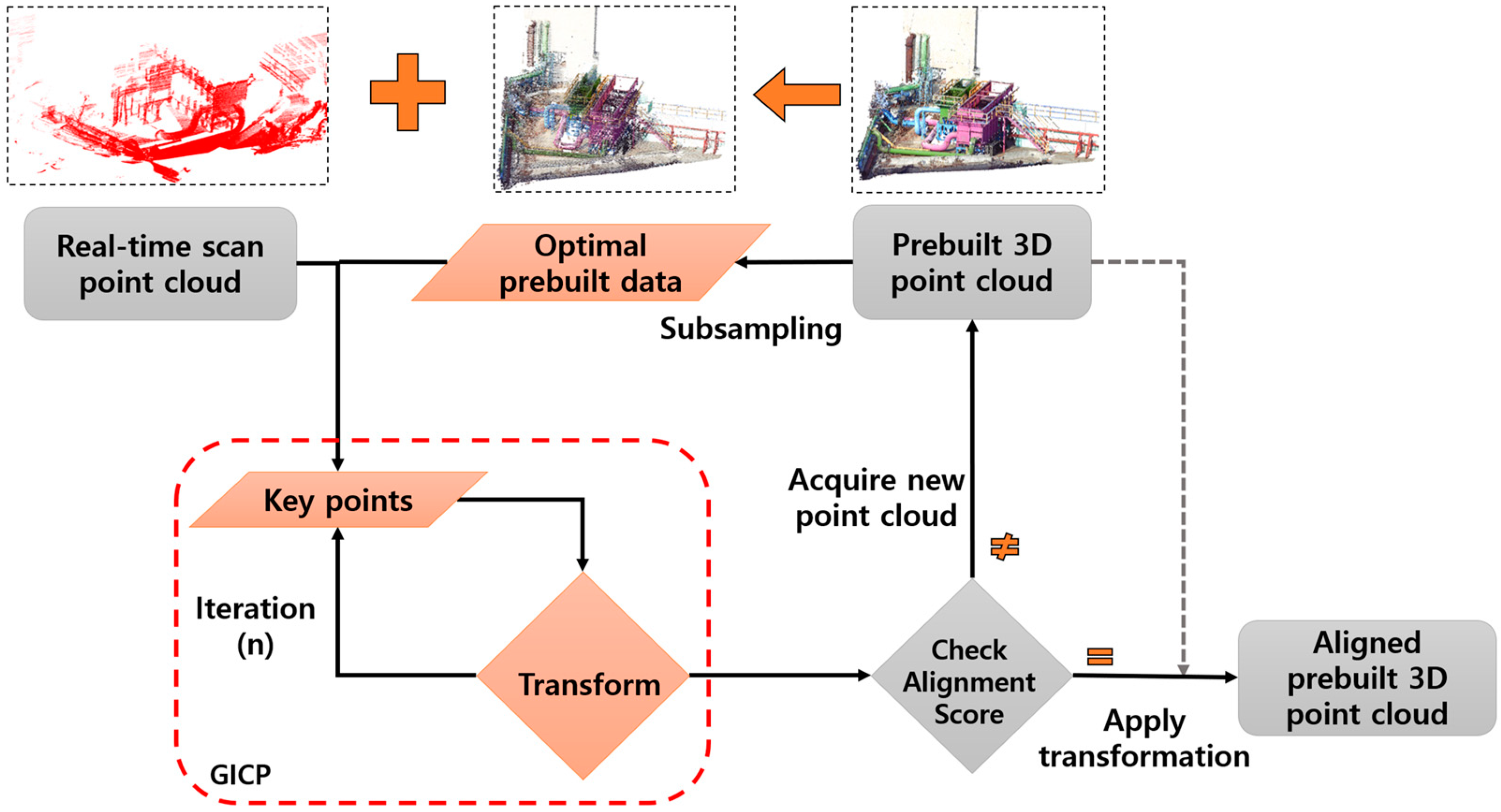 Symmetry 11 01325 g004 Symmetry 11 01325 g004