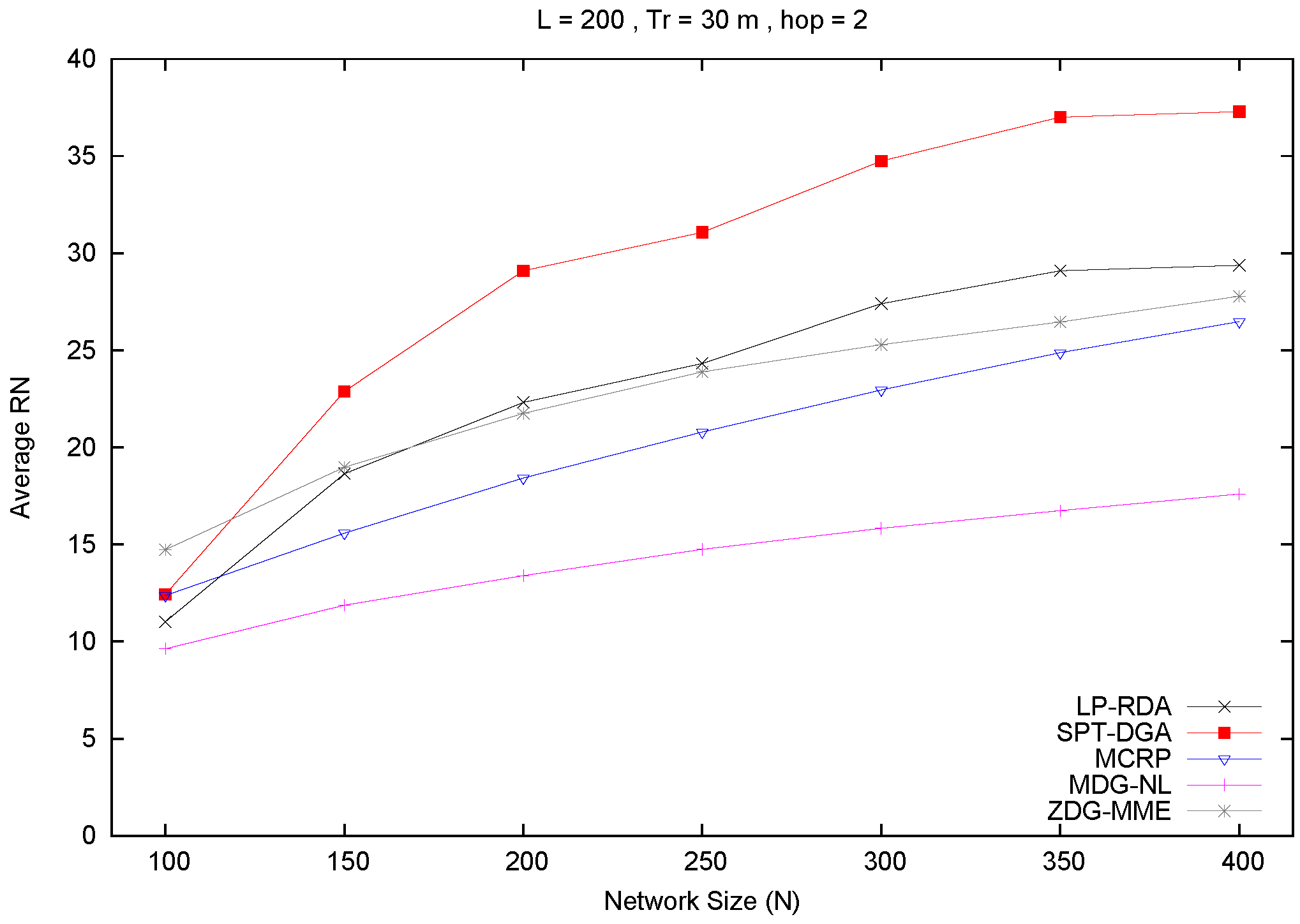 Symmetry 11 01326 g006 Symmetry 11 01326 g006