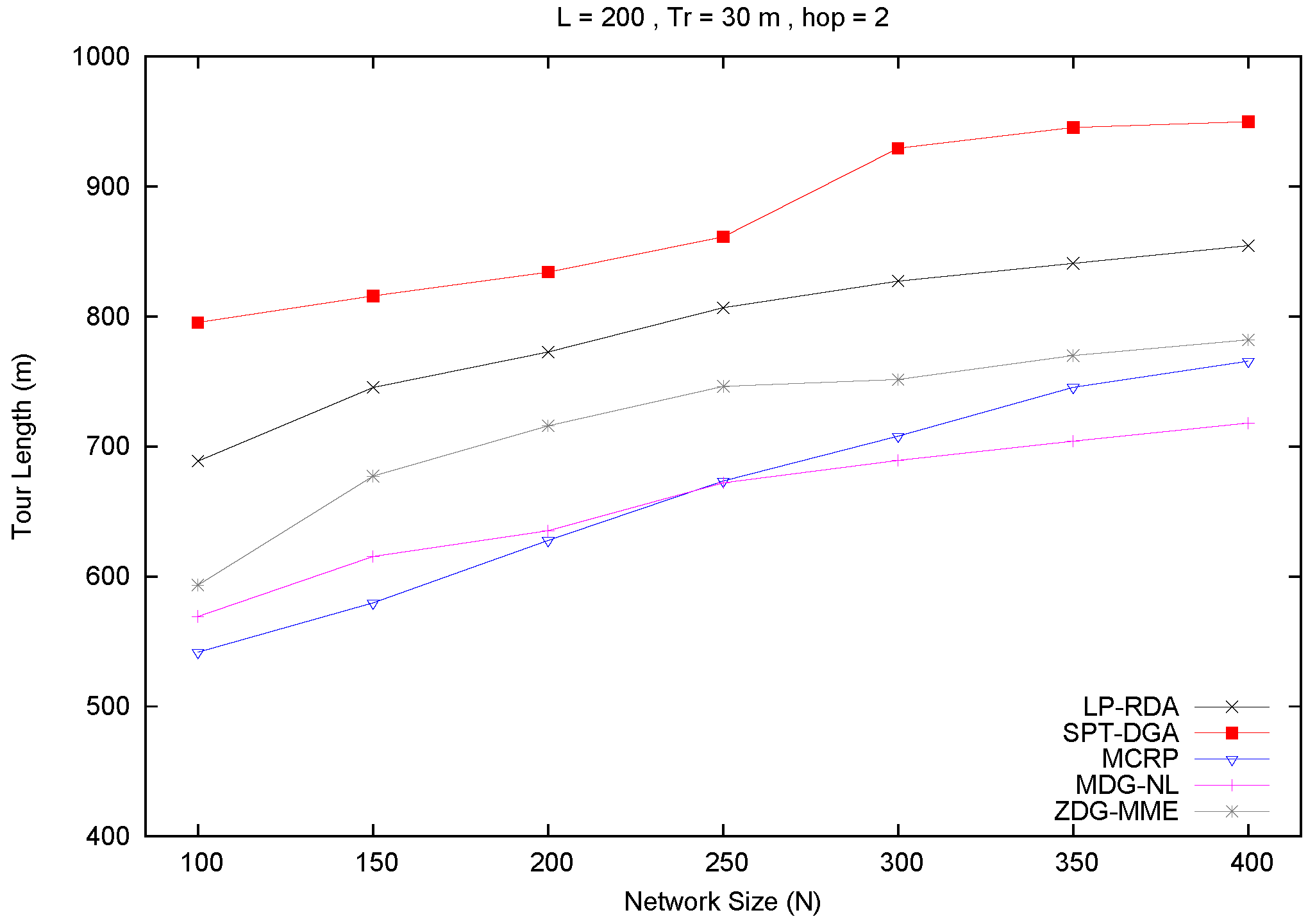 Symmetry 11 01326 g011 Symmetry 11 01326 g011