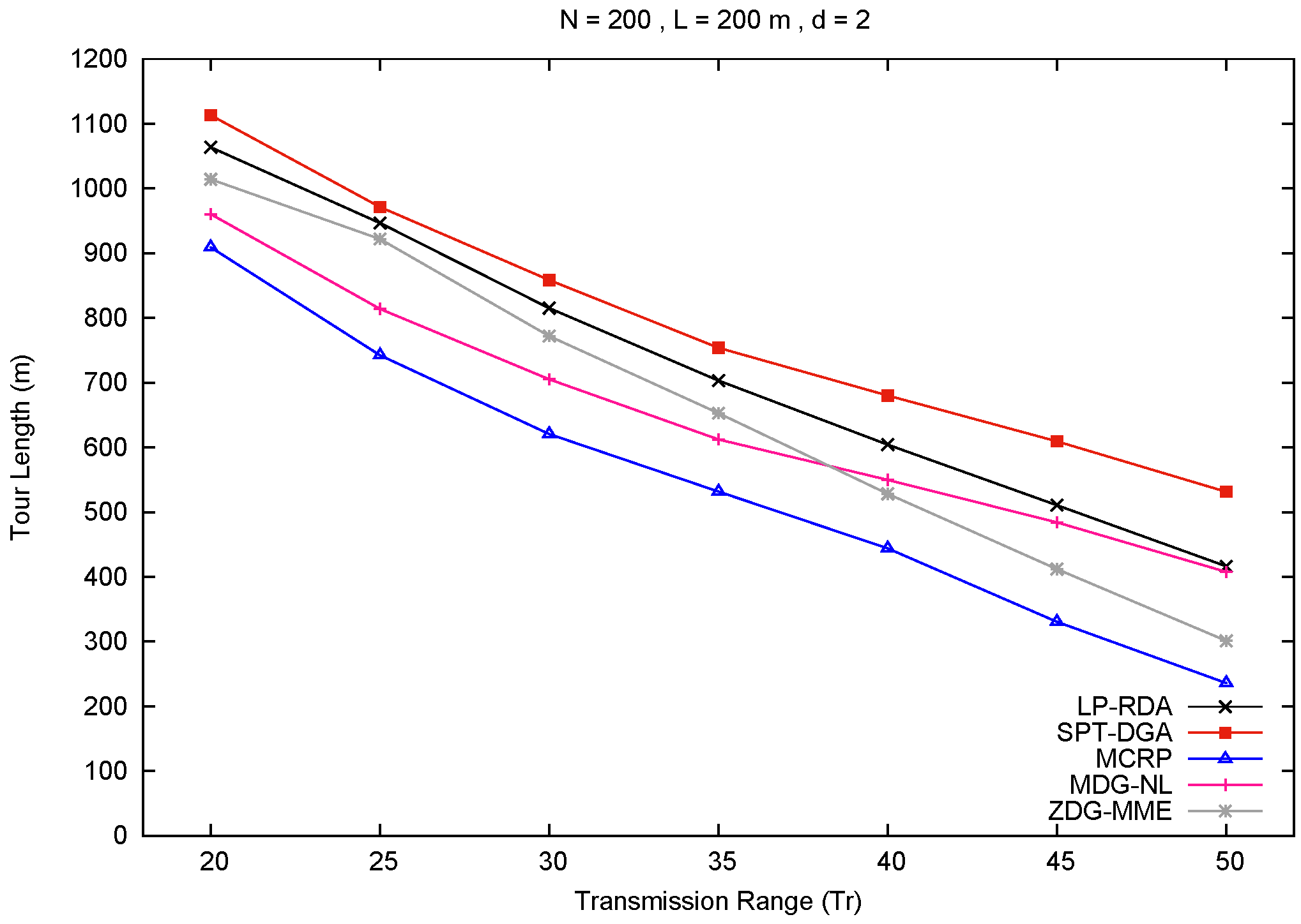 Symmetry 11 01326 g012 Symmetry 11 01326 g012