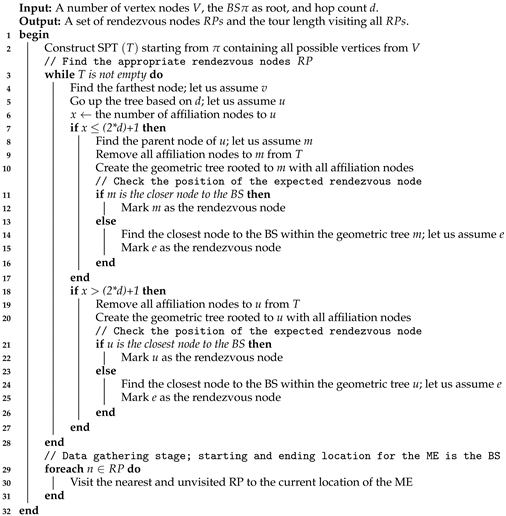 Symmetry 11 01326 i001 Symmetry 11 01326 i001