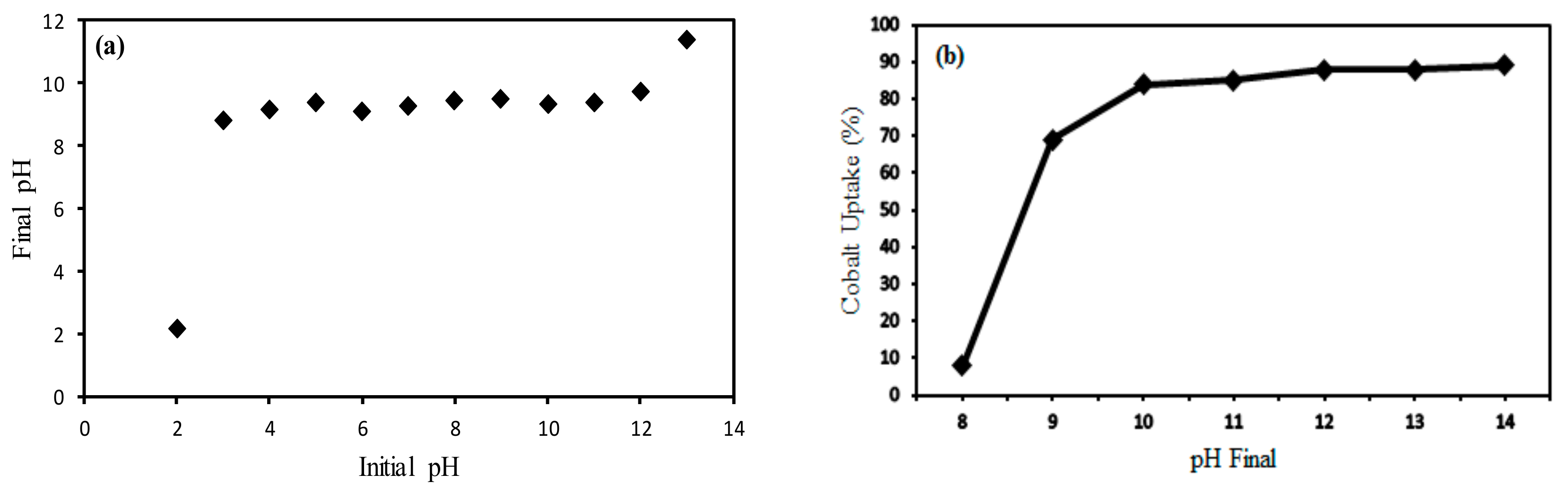 Symmetry 11 01328 g001 Symmetry 11 01328 g001