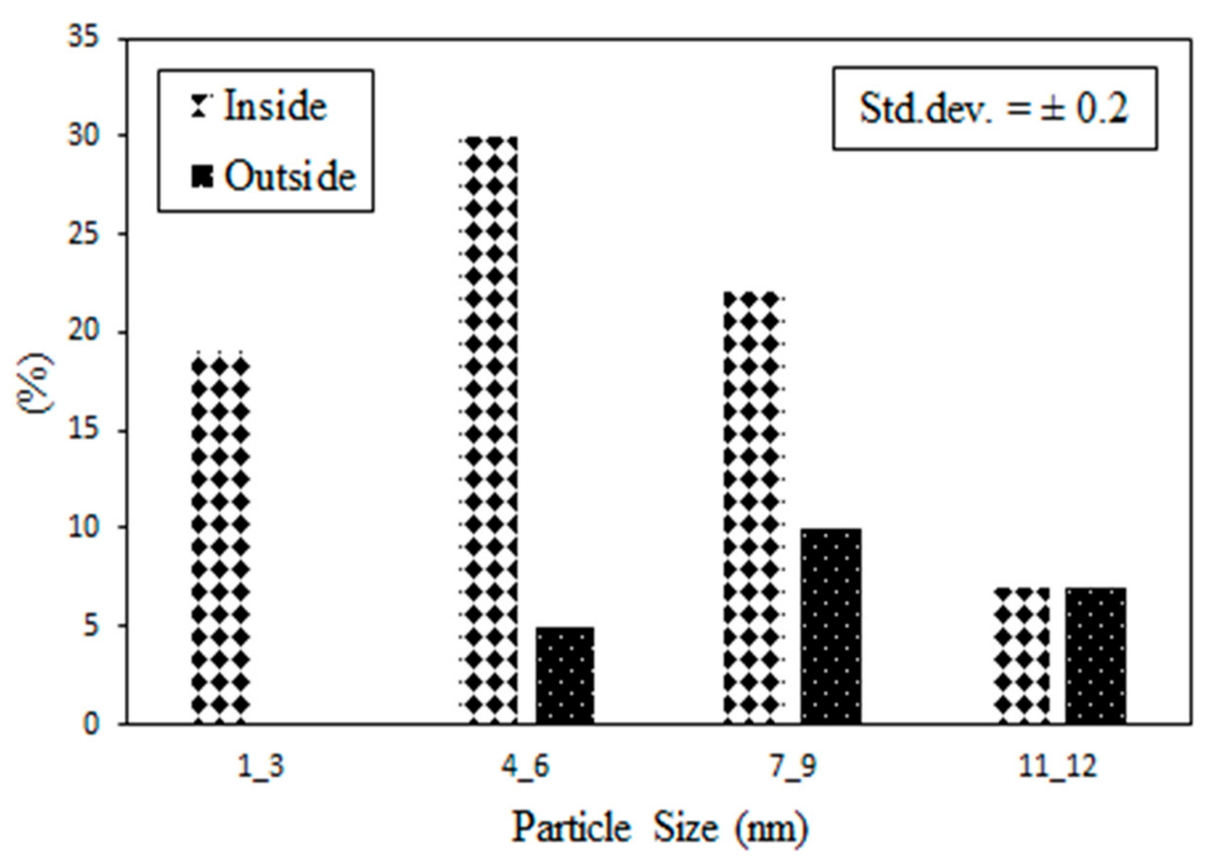 Symmetry 11 01328 g004 Symmetry 11 01328 g004