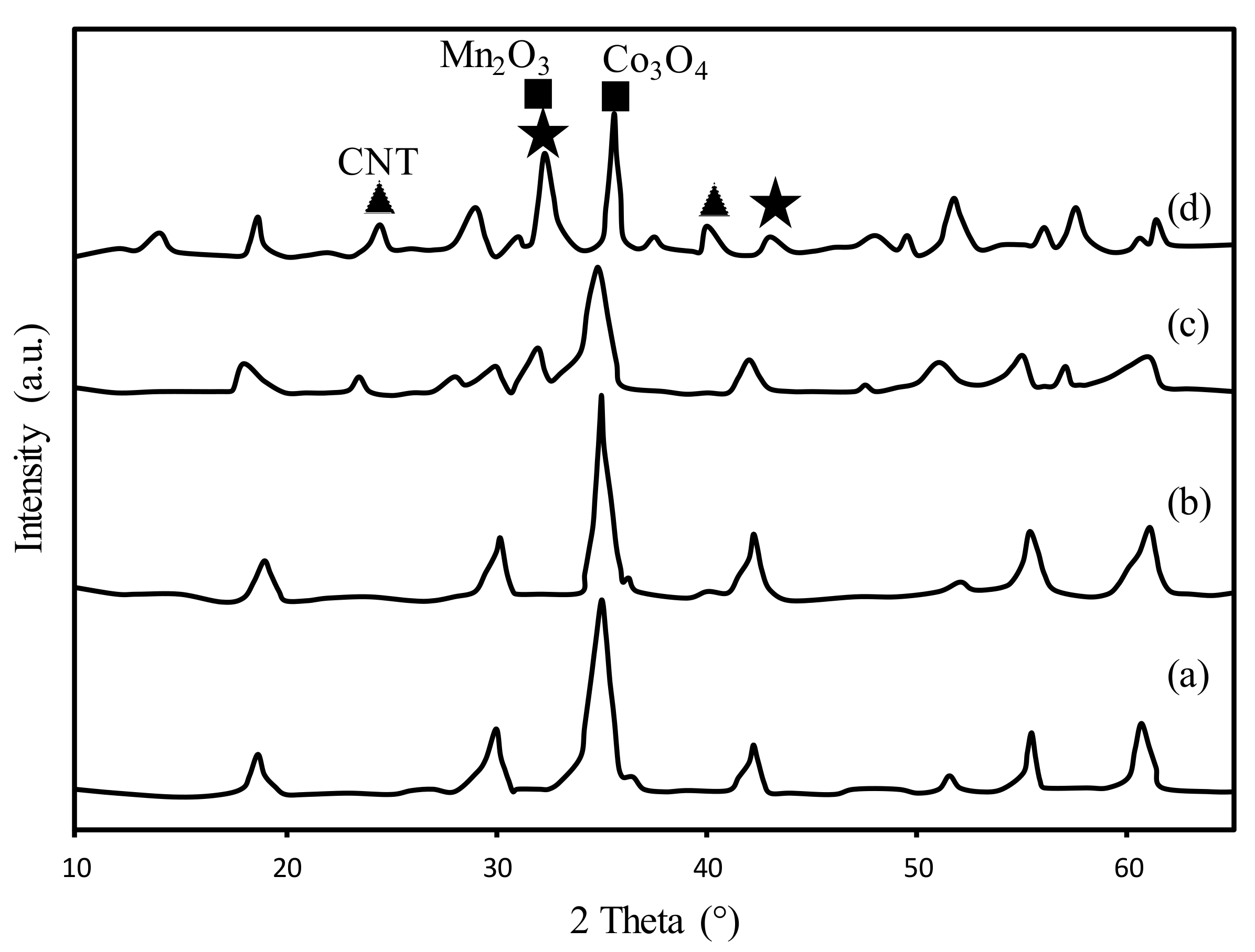 Symmetry 11 01328 g008 Symmetry 11 01328 g008