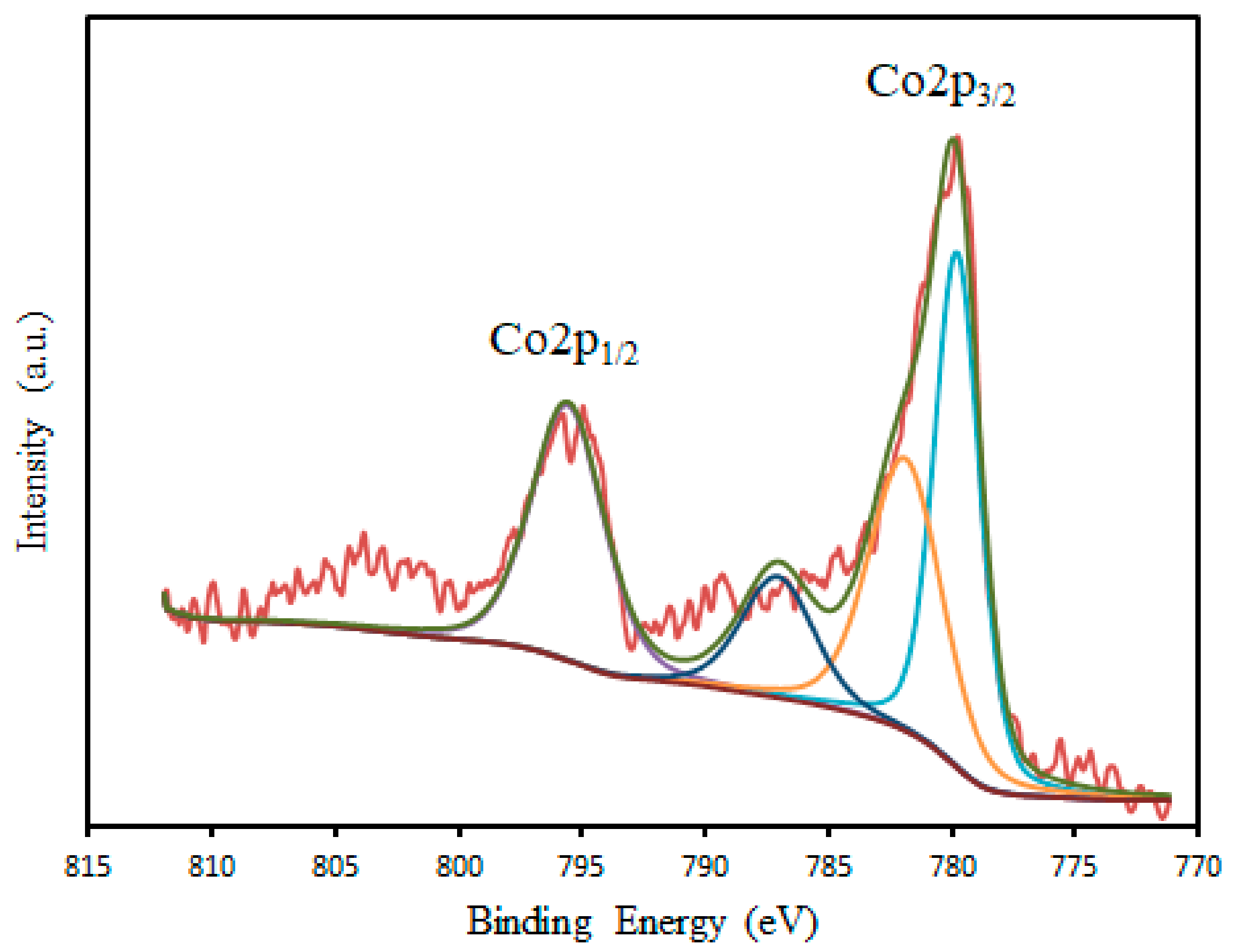 Symmetry 11 01328 g011 Symmetry 11 01328 g011