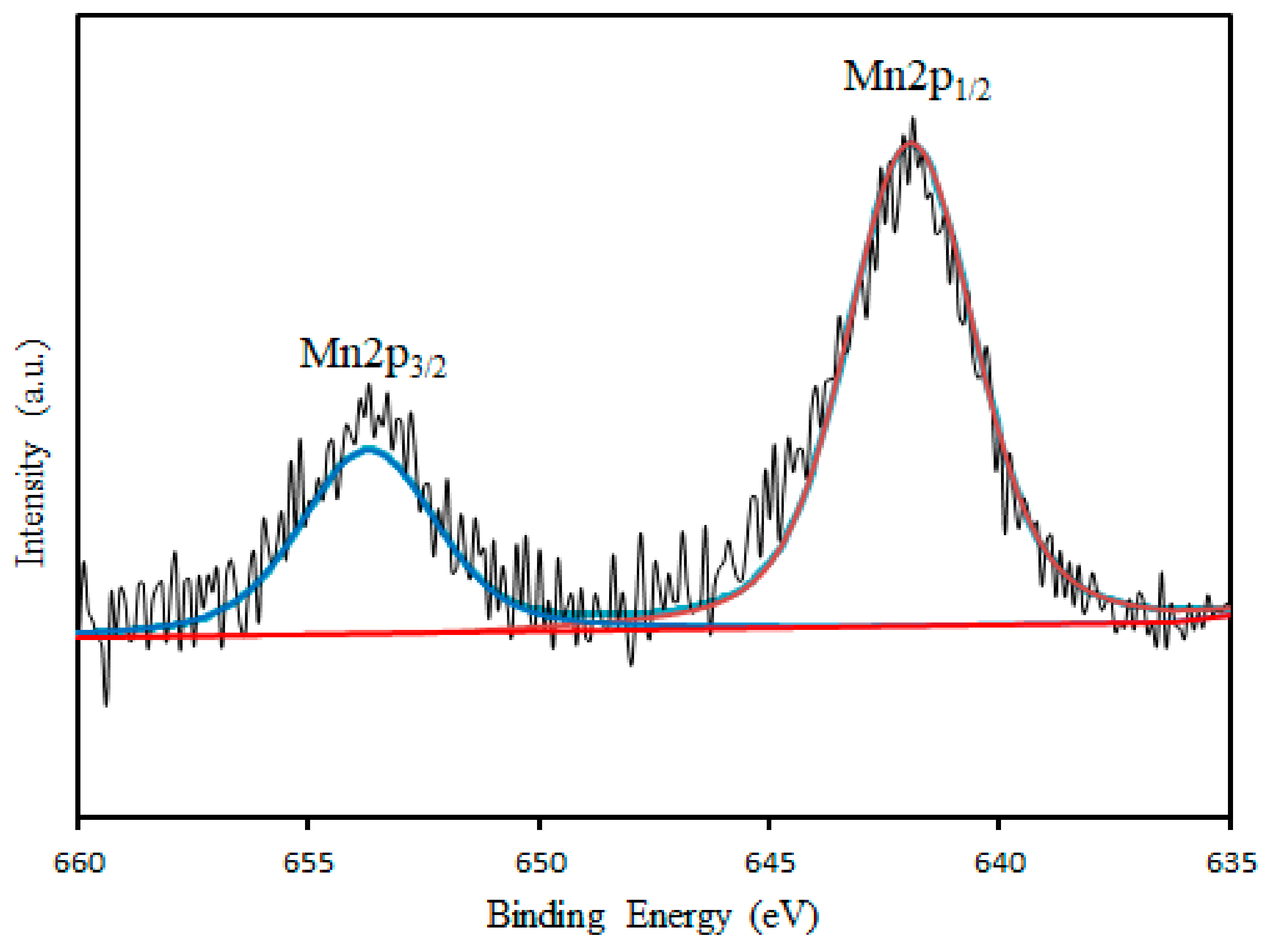 Symmetry 11 01328 g012 Symmetry 11 01328 g012