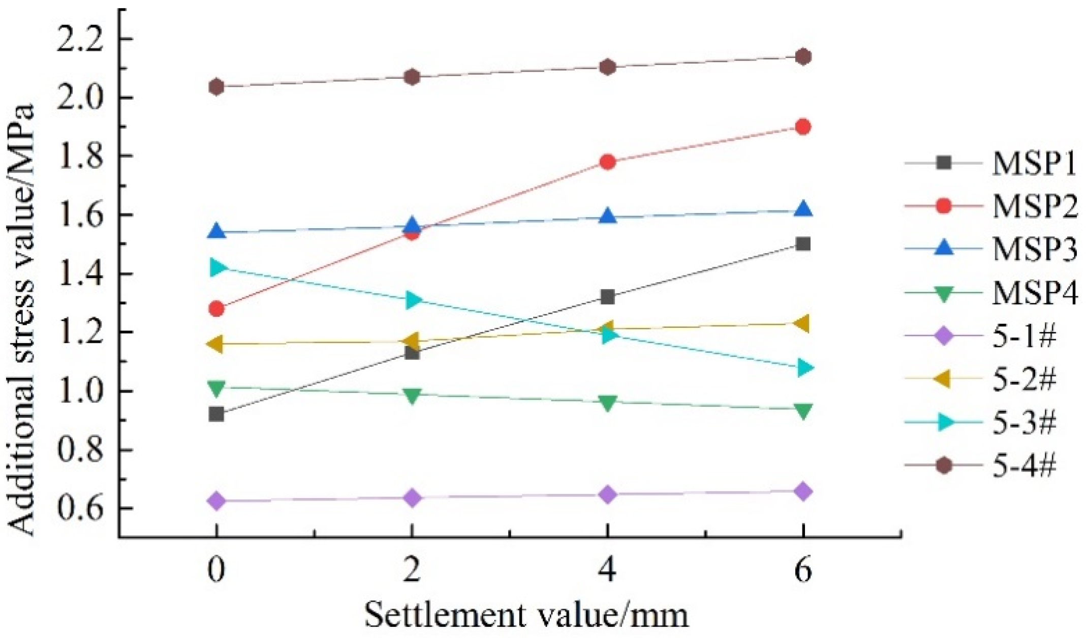 Symmetry 11 01331 g008