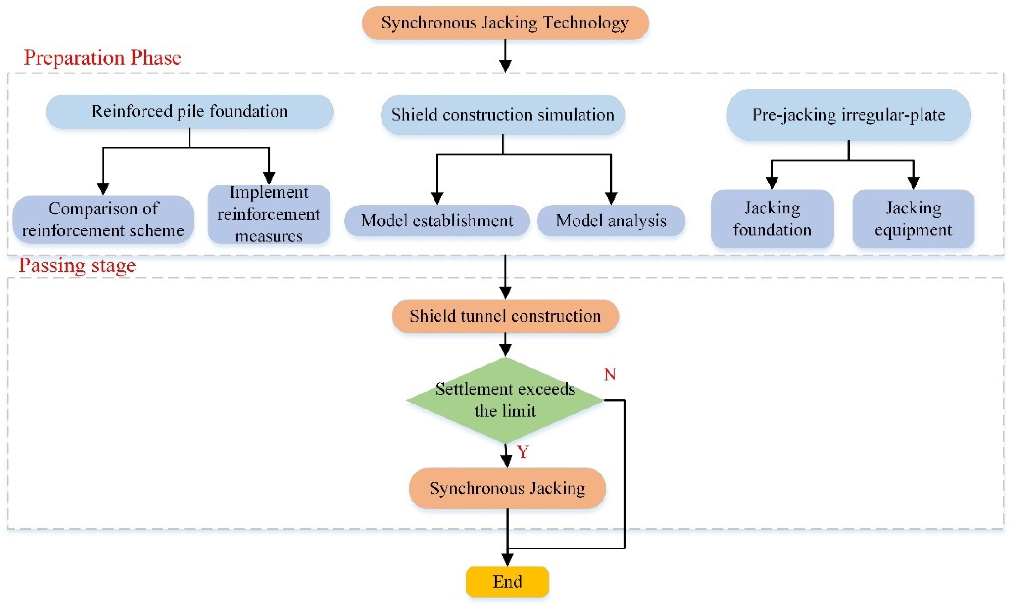Symmetry 11 01331 g012