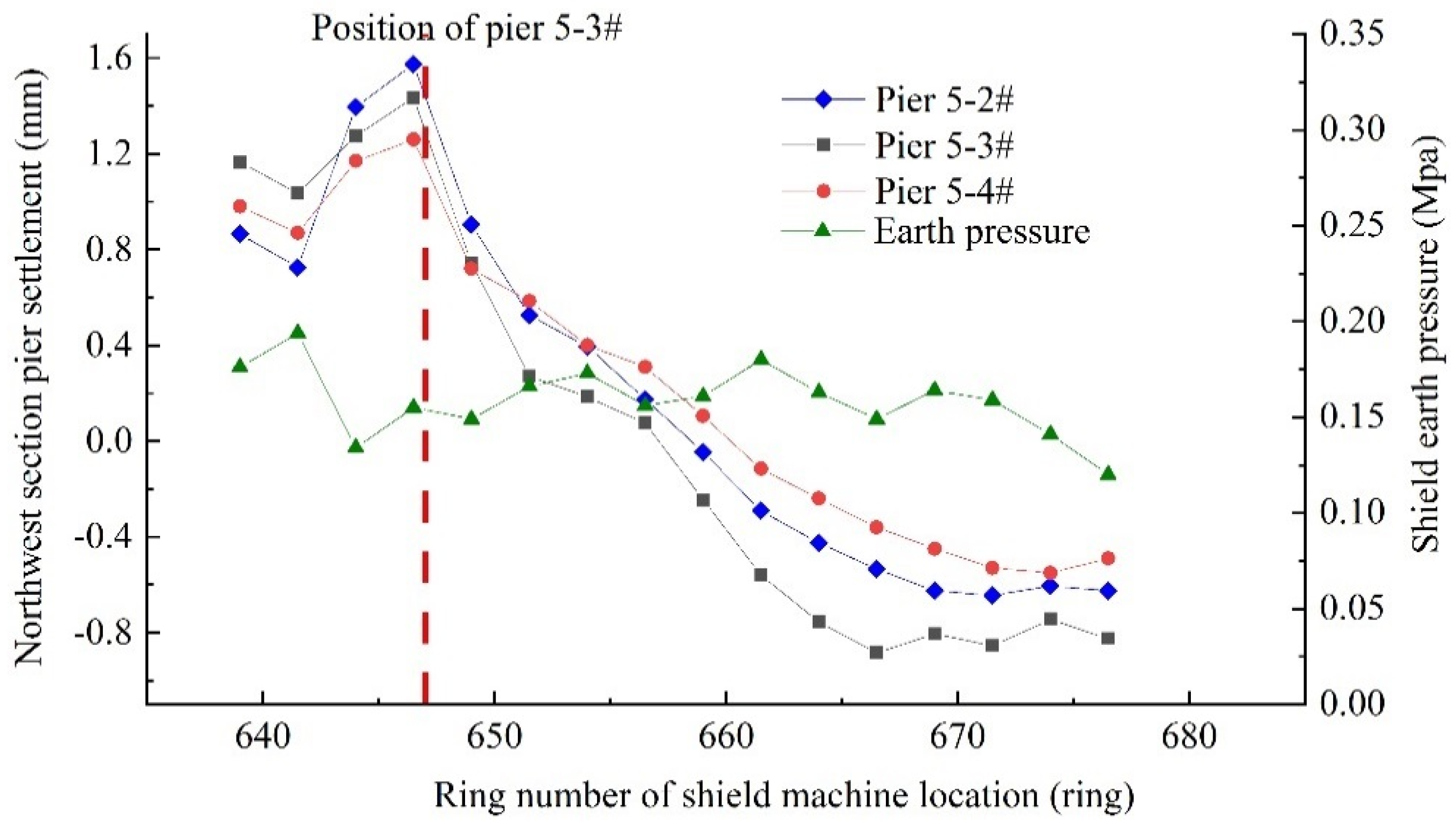 Symmetry 11 01331 g018