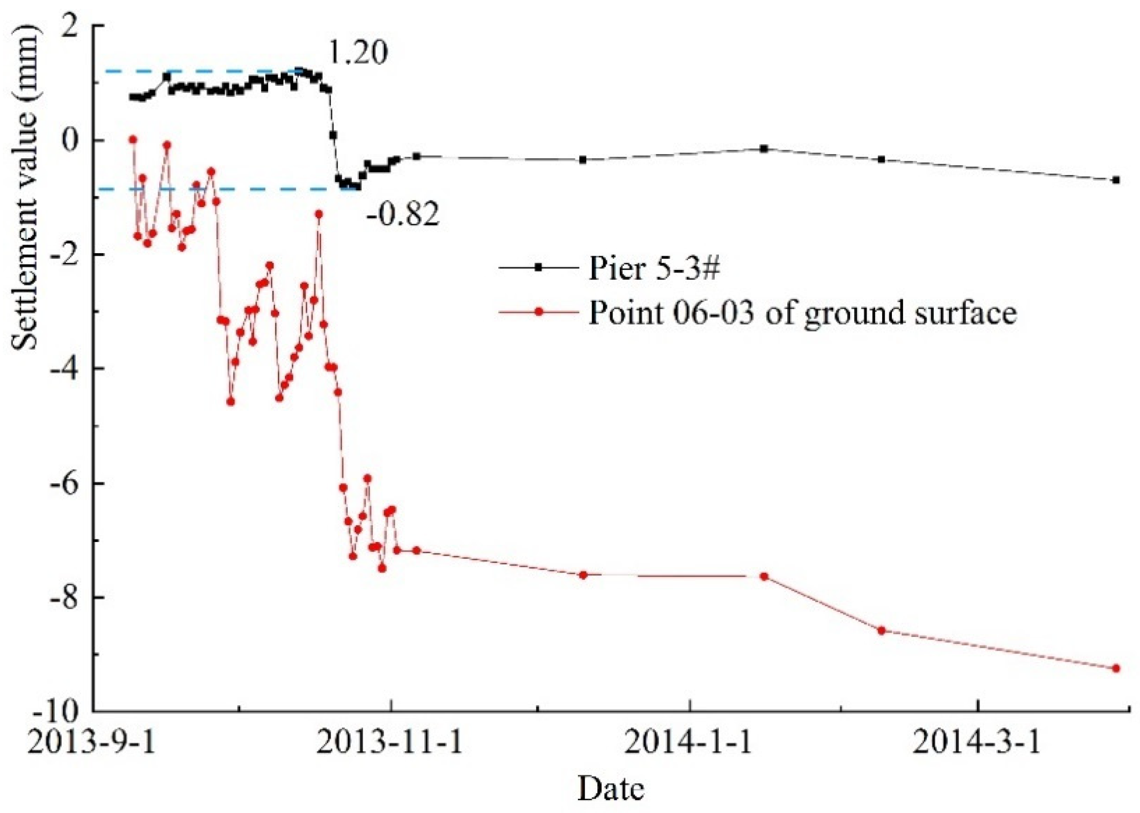 Symmetry 11 01331 g025