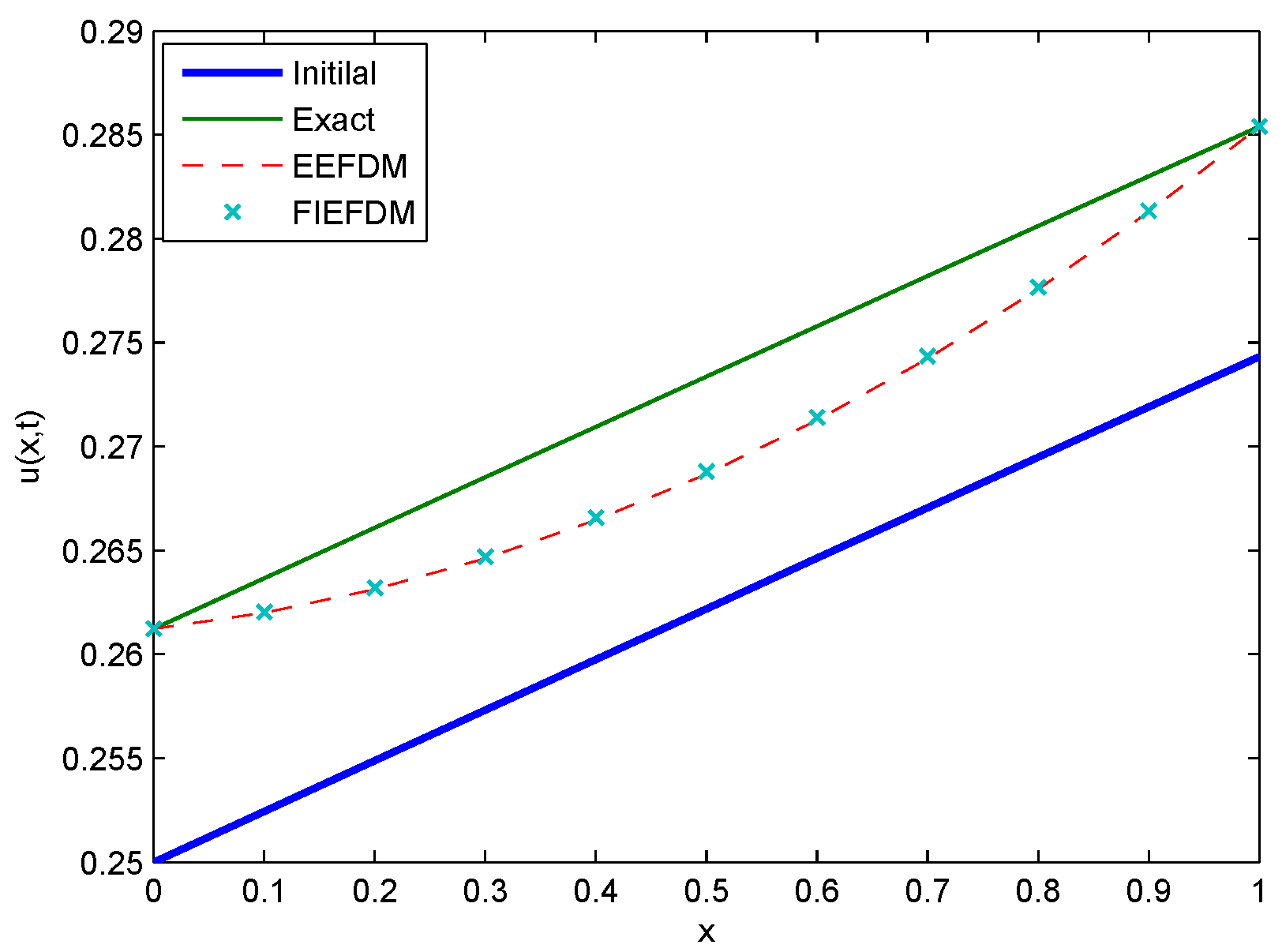 Symmetry 11 01333 g019
