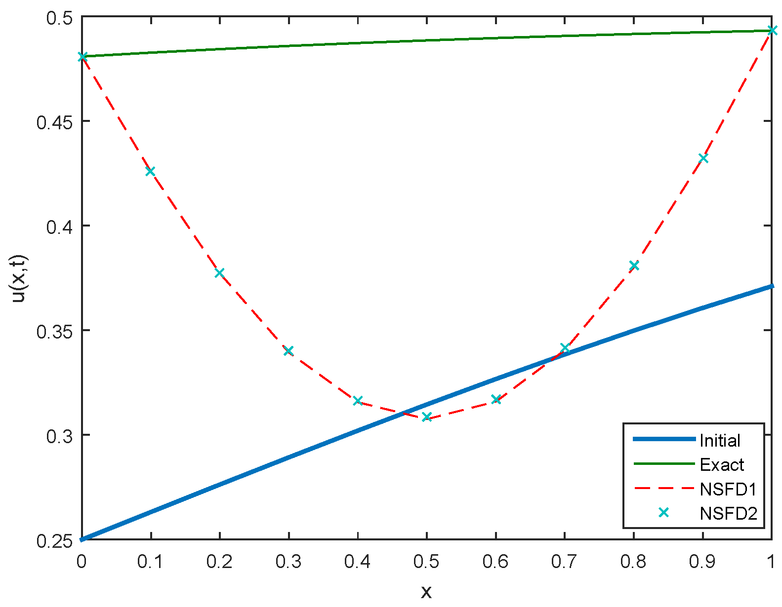 Symmetry 11 01333 g022