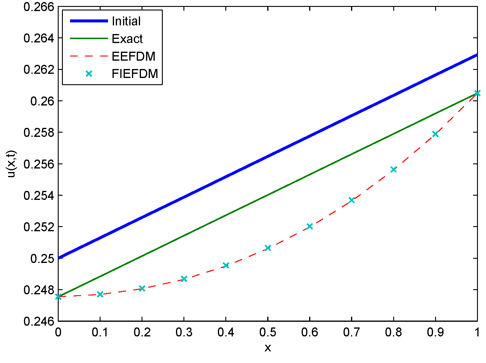 Symmetry 11 01333 g025