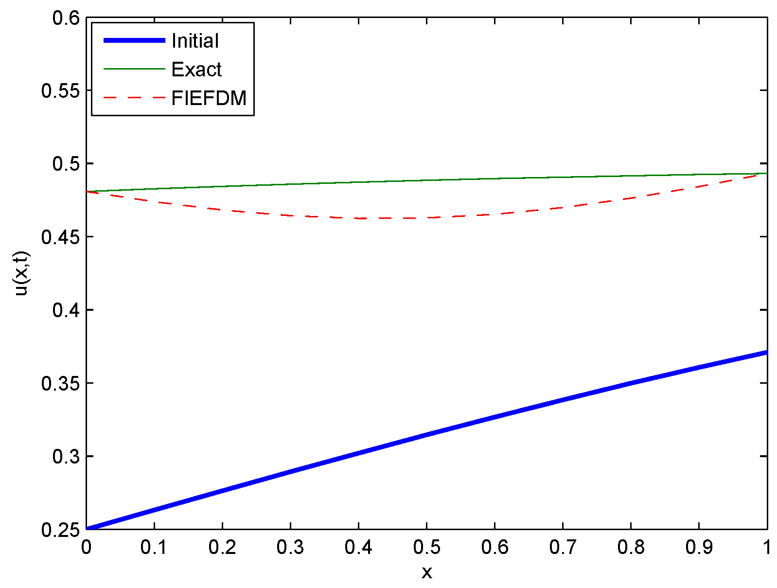 Symmetry 11 01333 g029