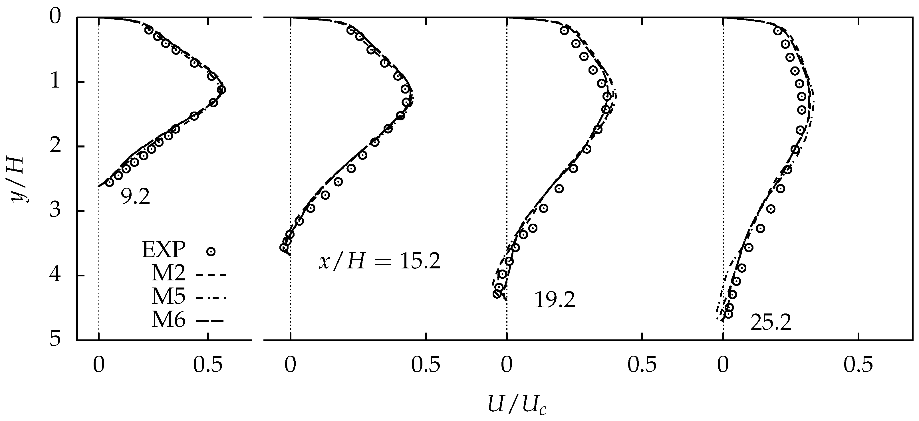 Symmetry 11 01337 g005