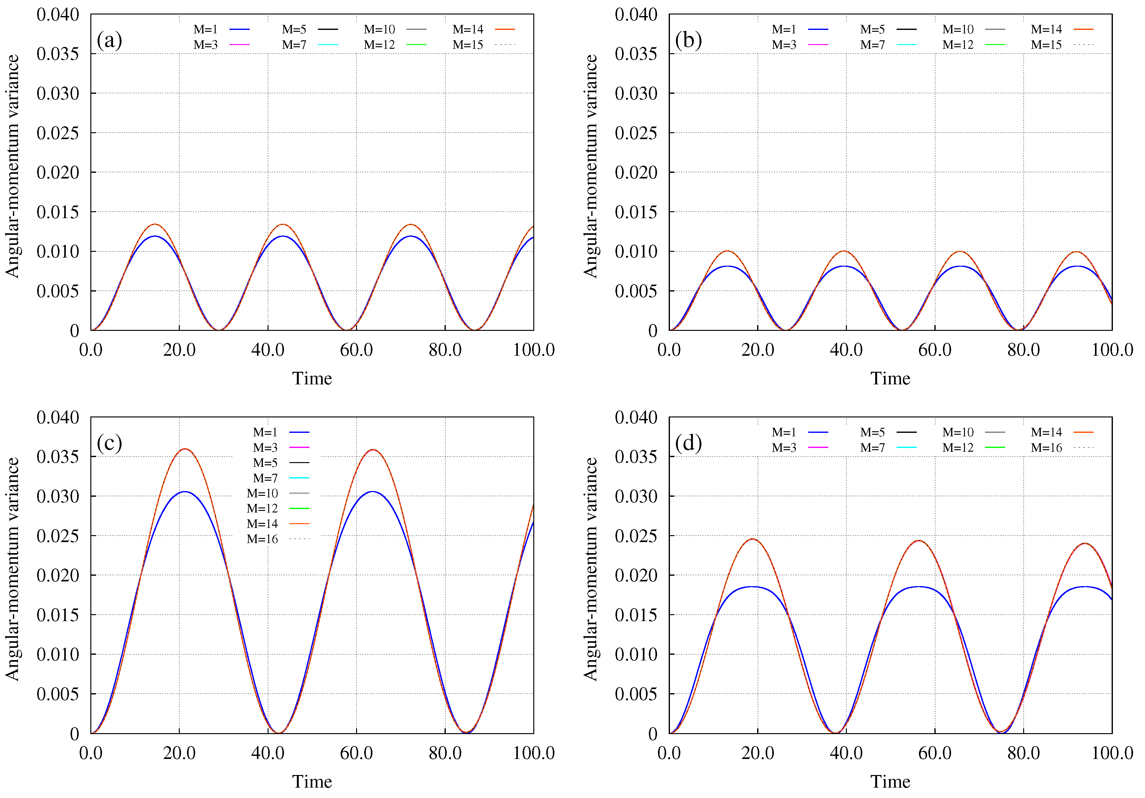 Symmetry 11 01344 g005 Symmetry 11 01344 g005