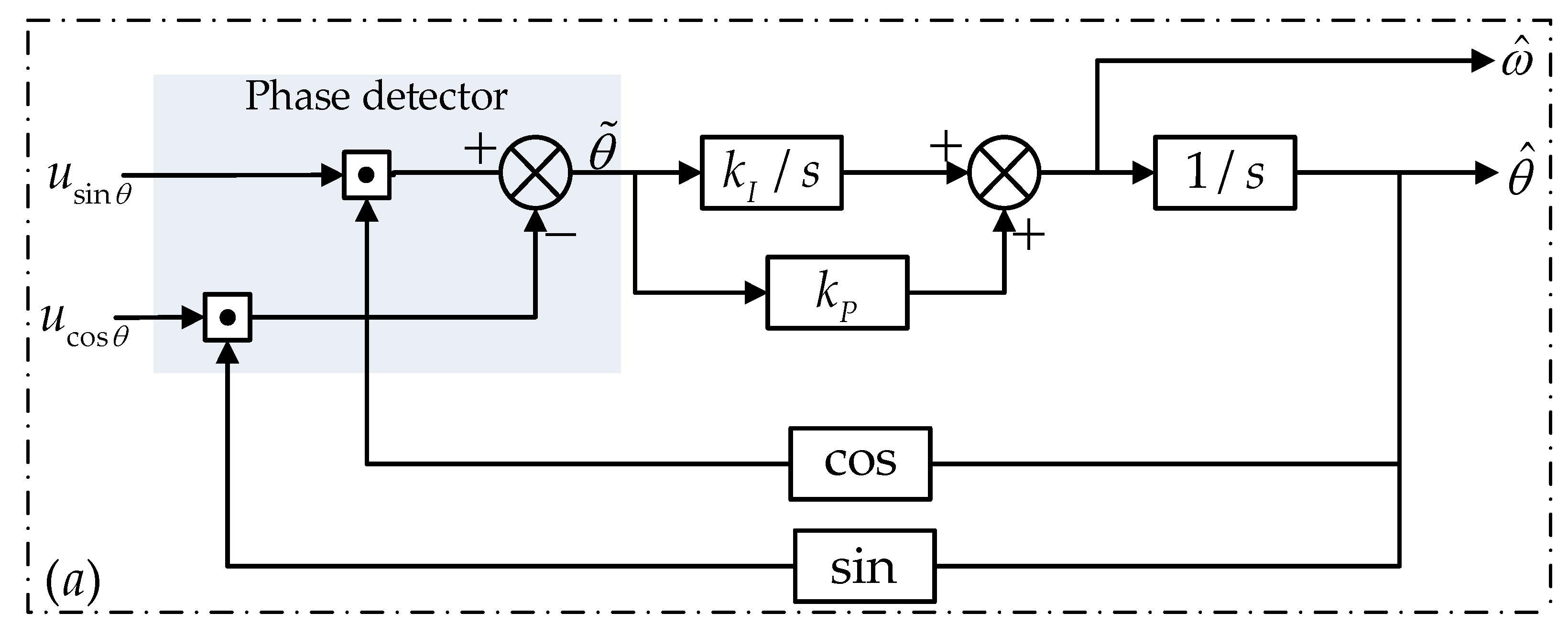 Symmetry Free FullText Angle Tracking Observer with Improved
