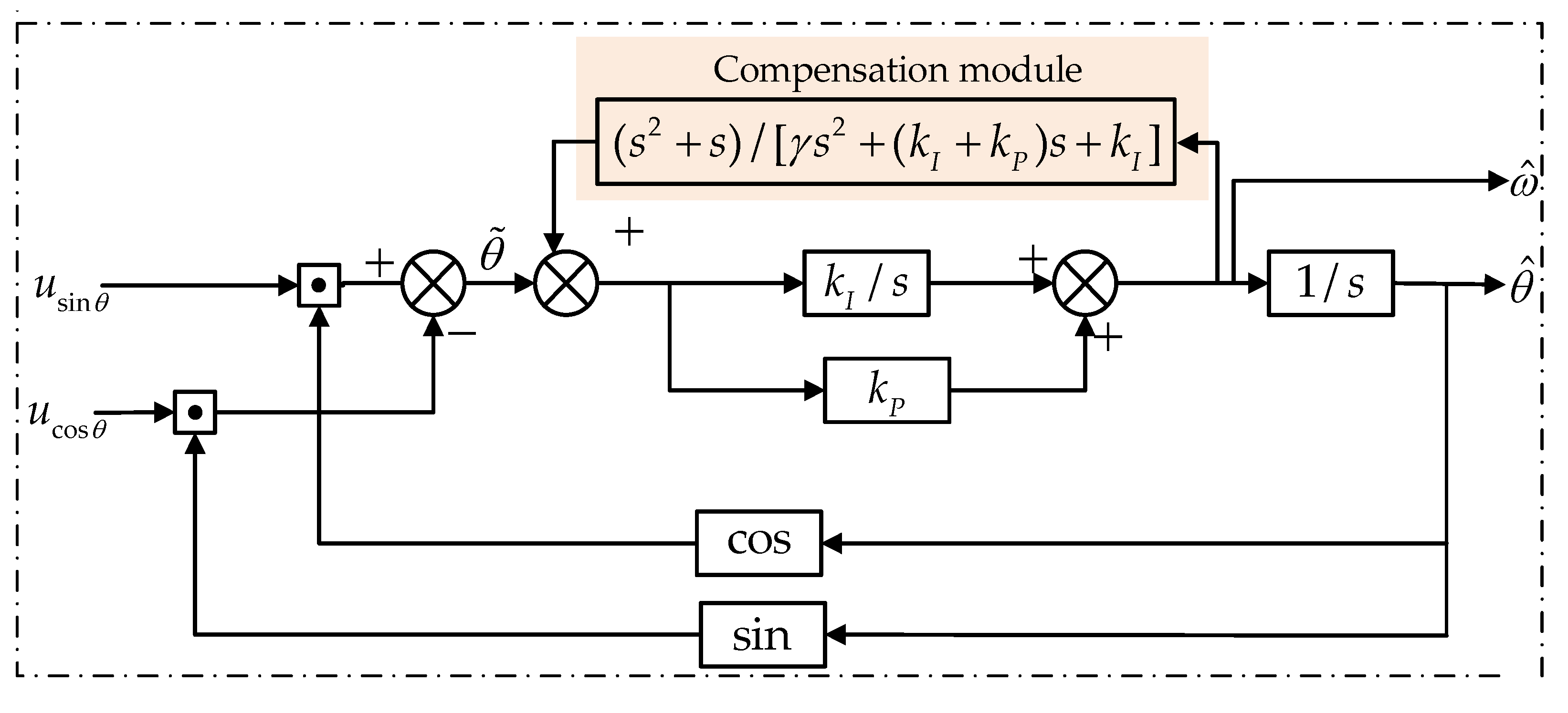 Symmetry 11 01347 g004 550