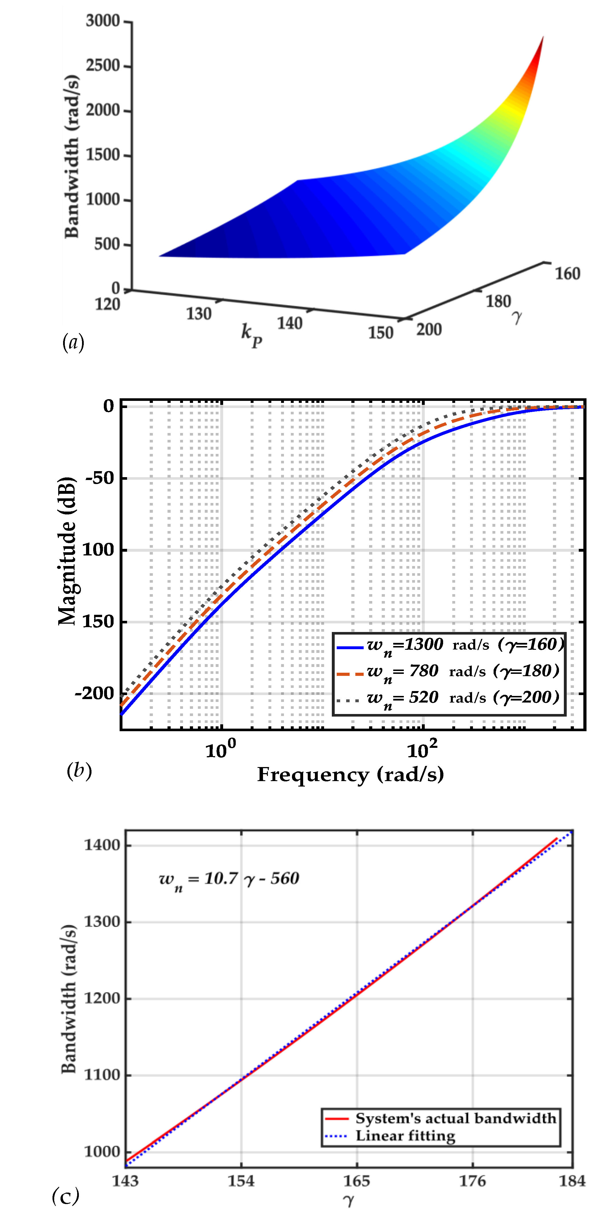 Symmetry 11 01347 g005 550