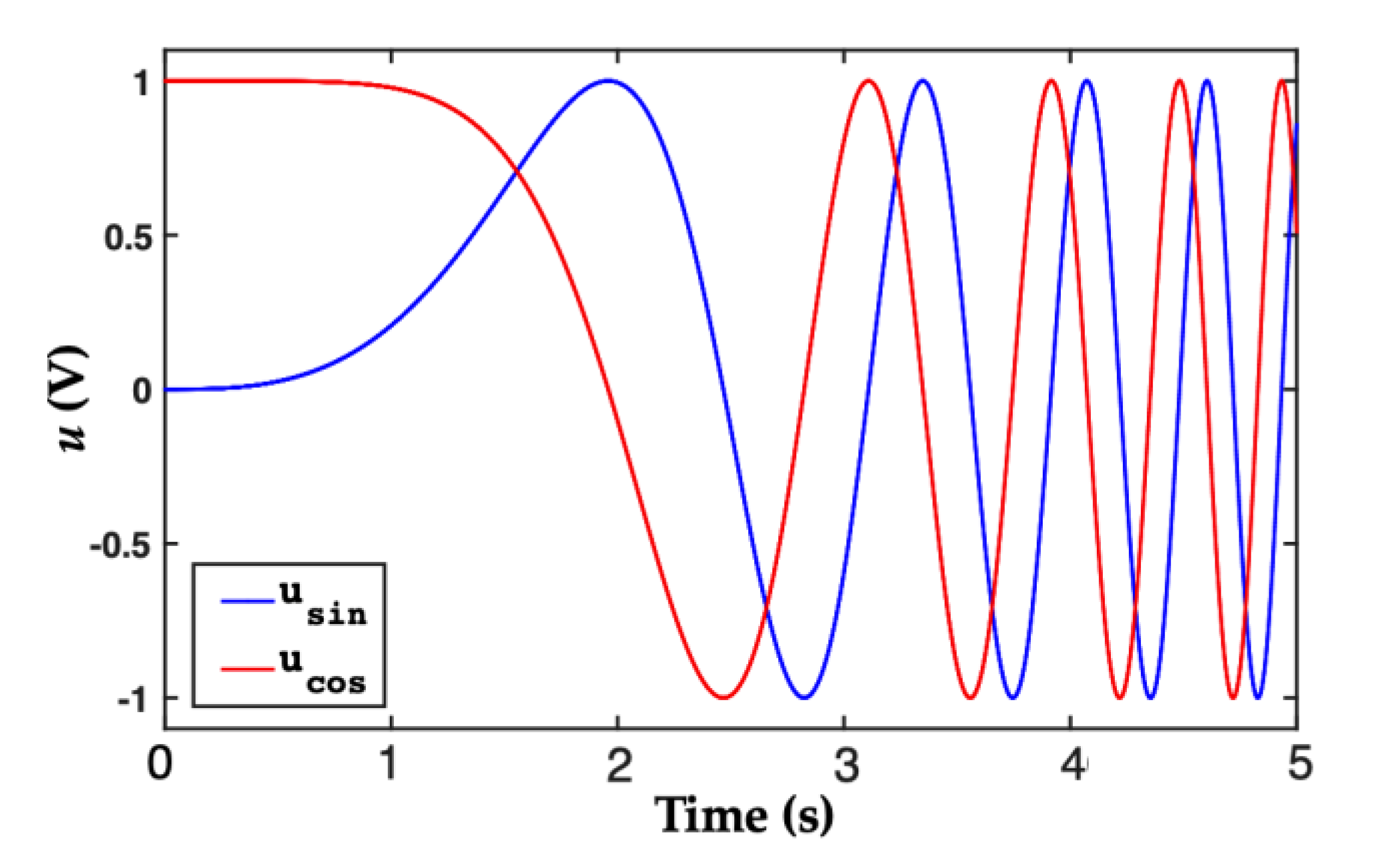 Symmetry 11 01347 g011 550