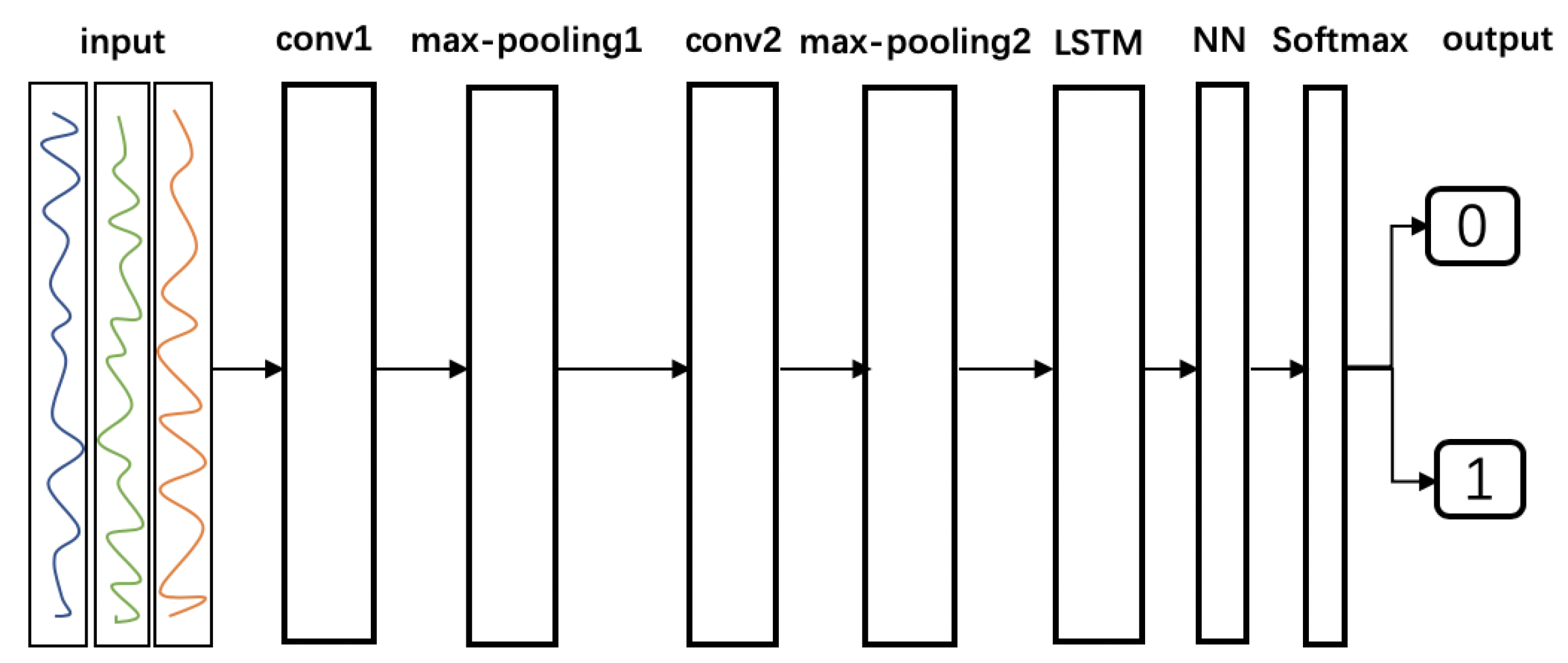 Symmetry 11 01350 g004 550