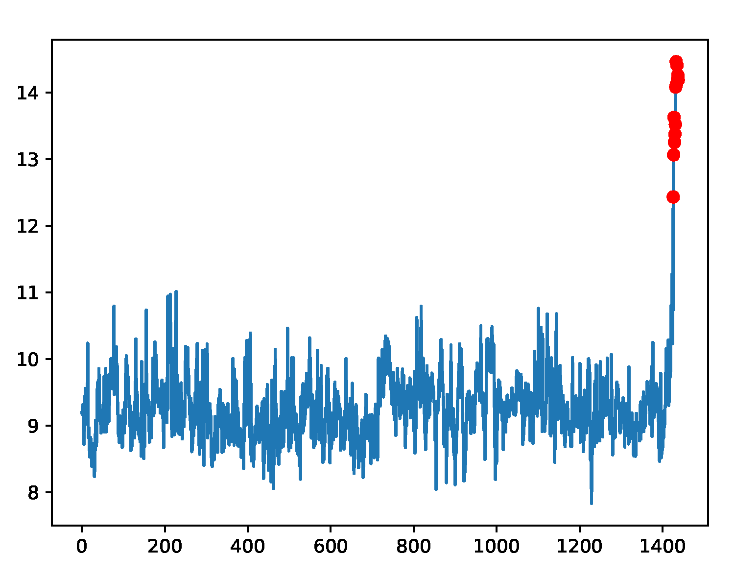 Symmetry 11 01350 g005 550