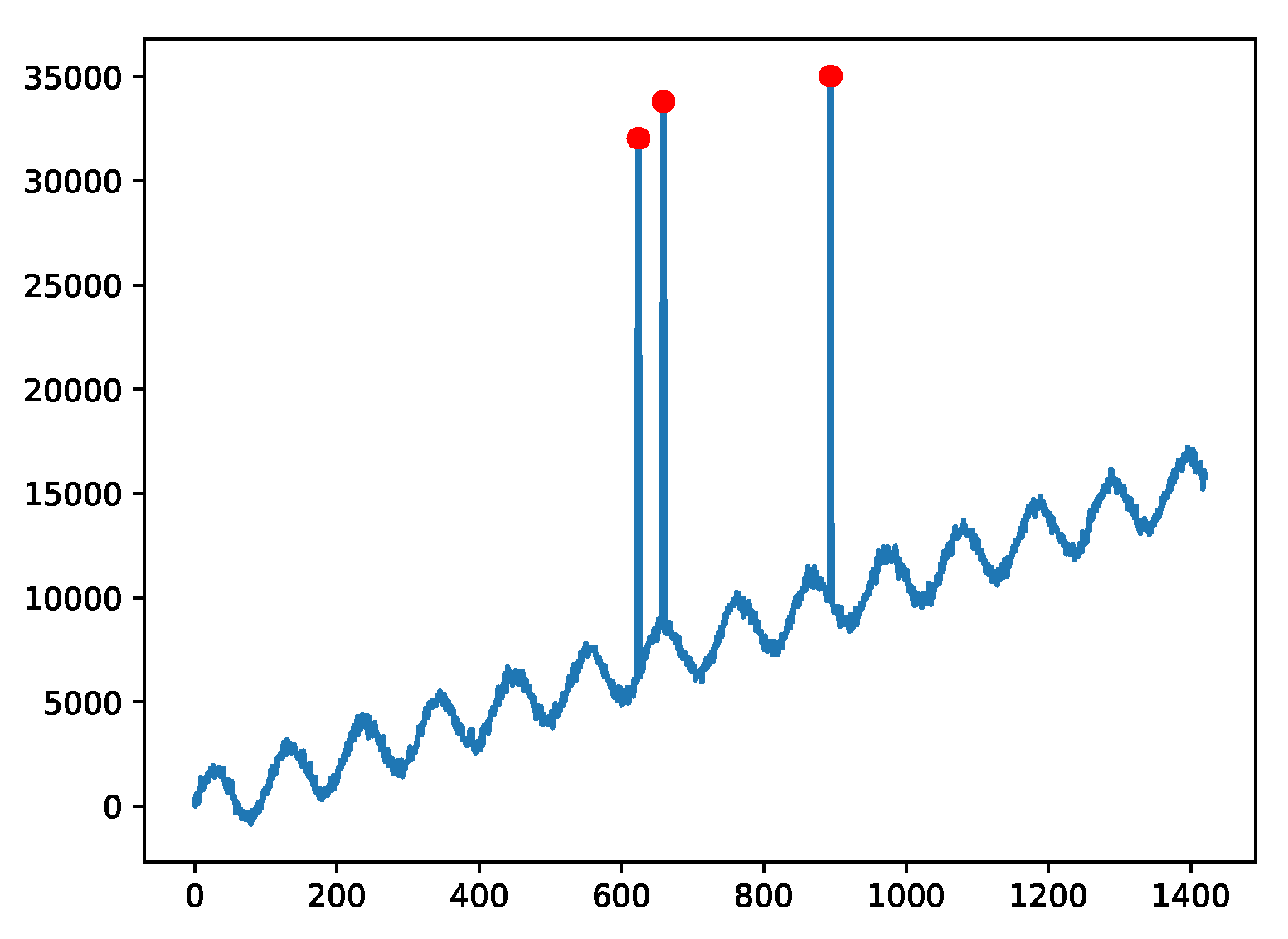 Symmetry 11 01350 g006 550