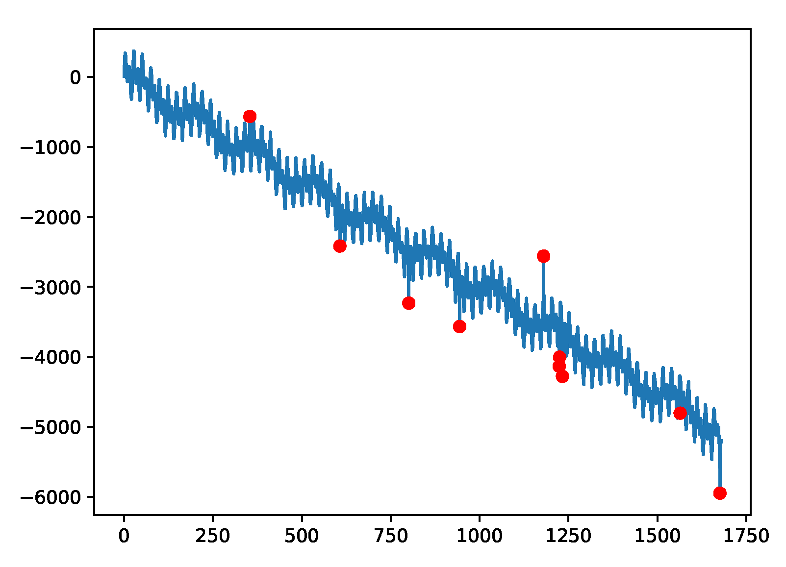 Symmetry 11 01350 g007 550