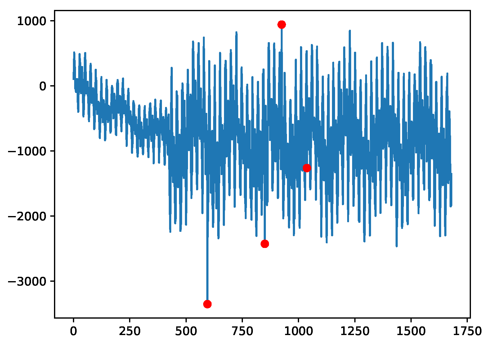 Symmetry 11 01350 g008 550