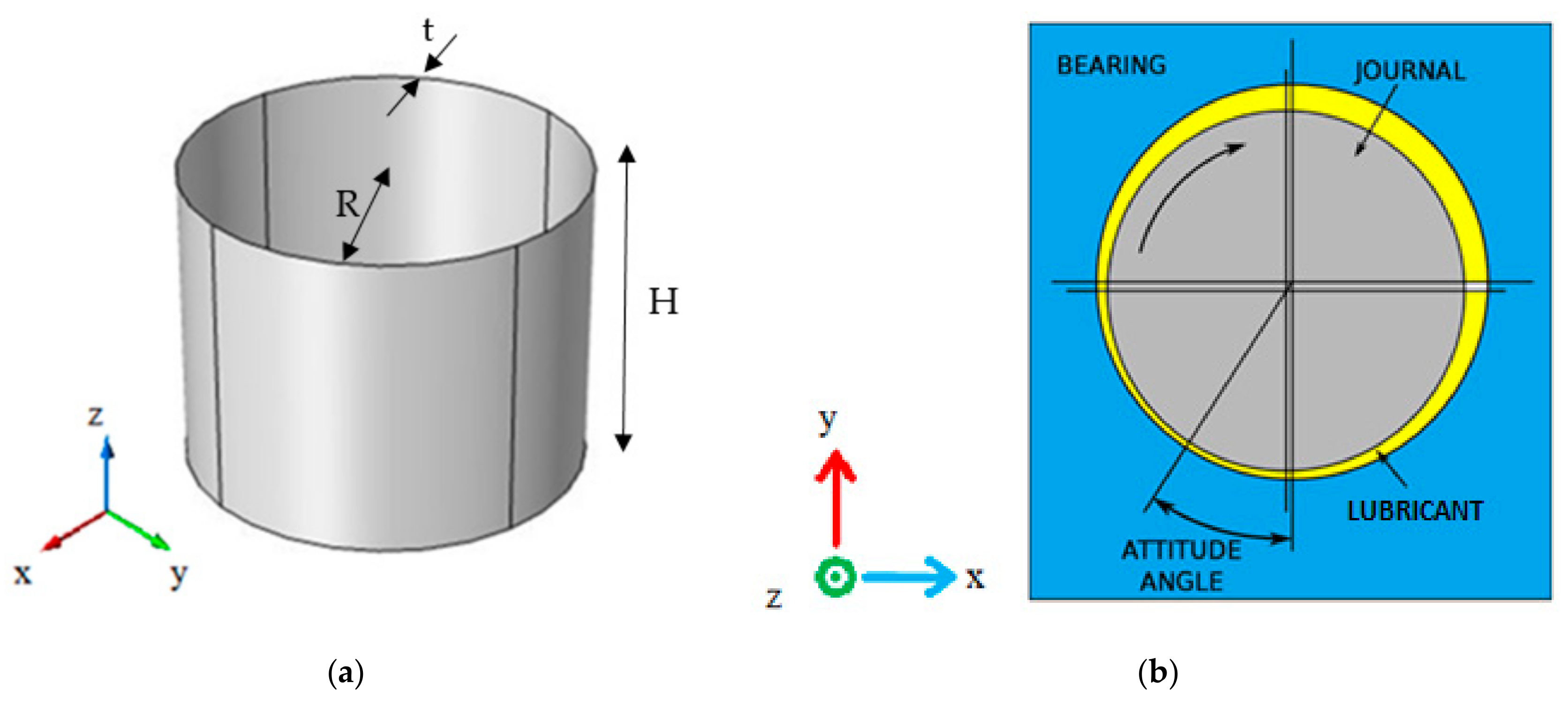 Symmetry 11 01353 g001 Symmetry 11 01353 g001