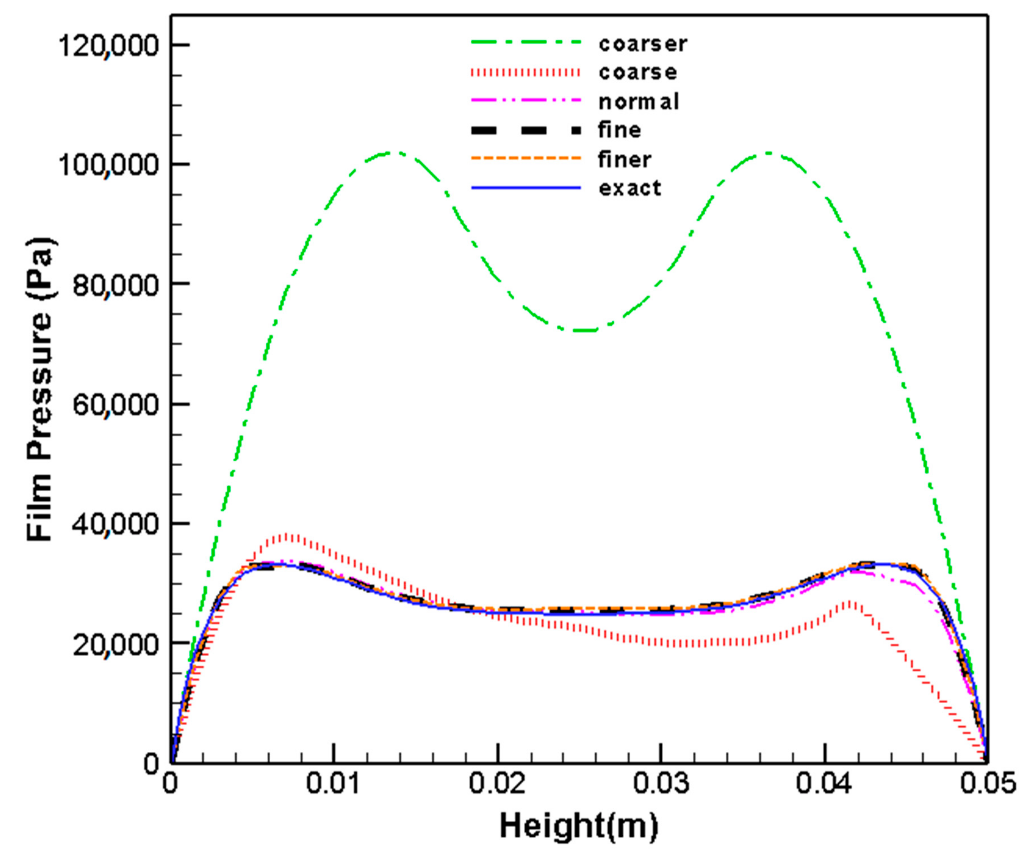 Symmetry 11 01353 g005 Symmetry 11 01353 g005