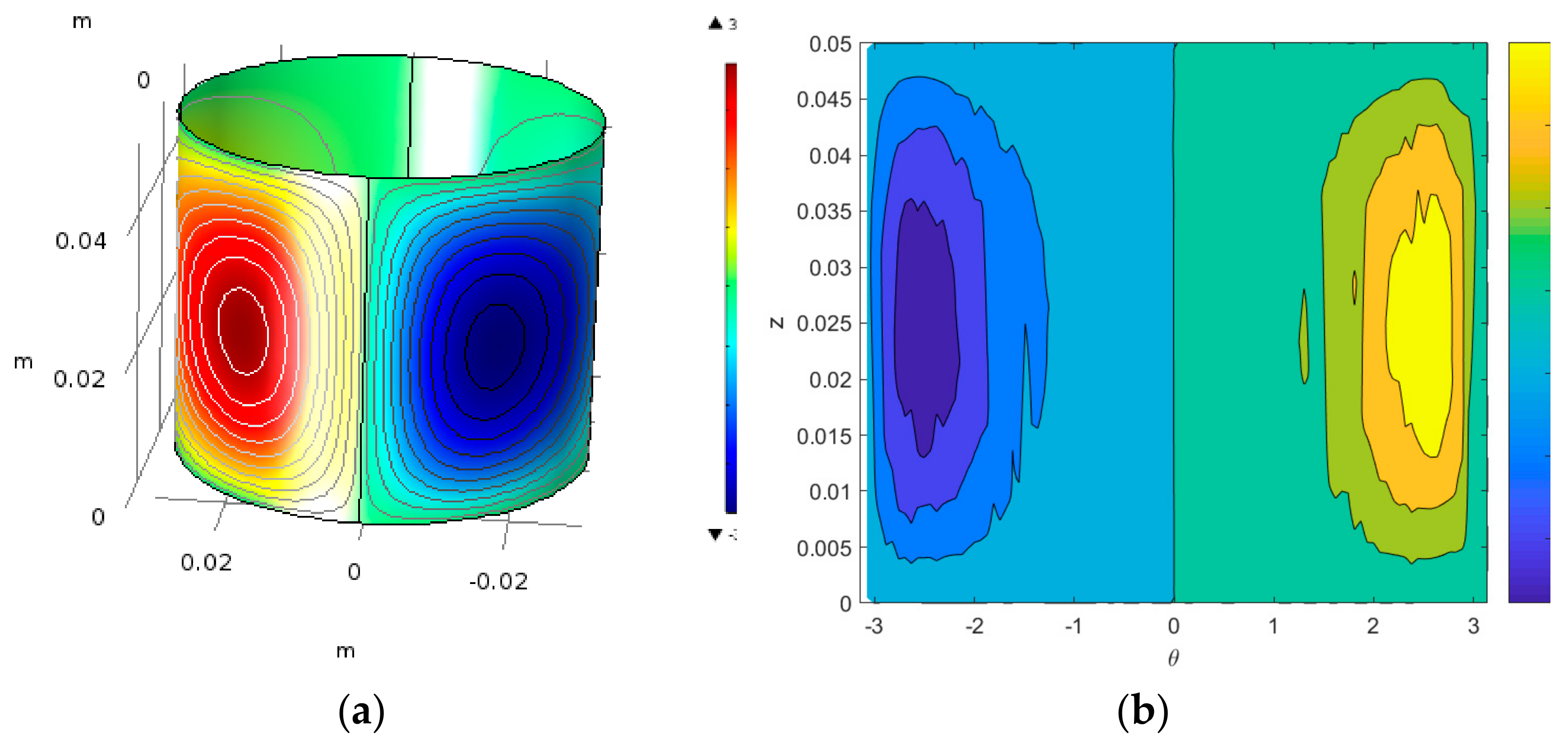Symmetry 11 01353 g007 Symmetry 11 01353 g007