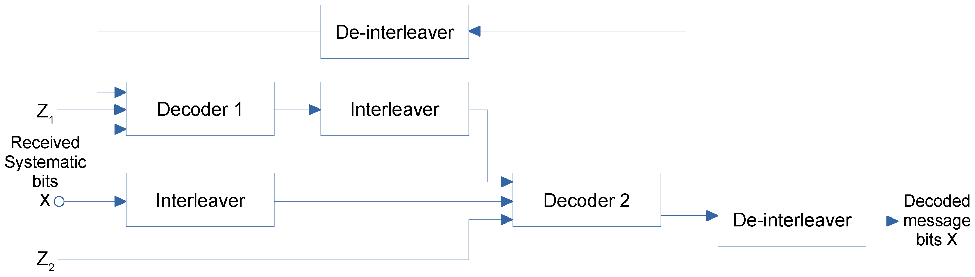 Symmetry 11 01360 g007