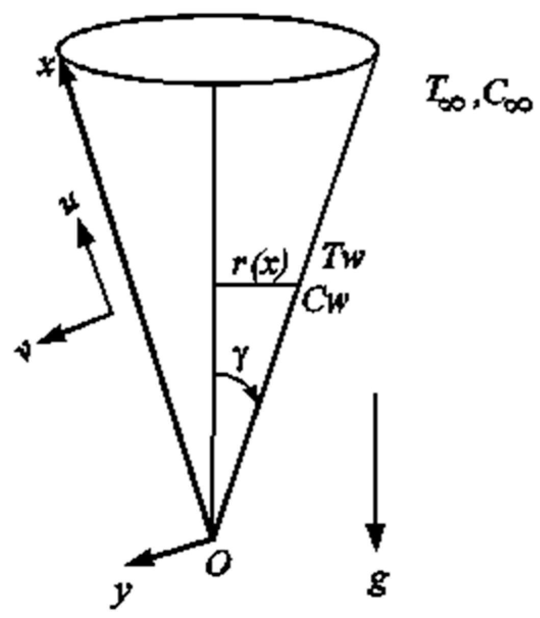 Symmetry 11 01363 g001