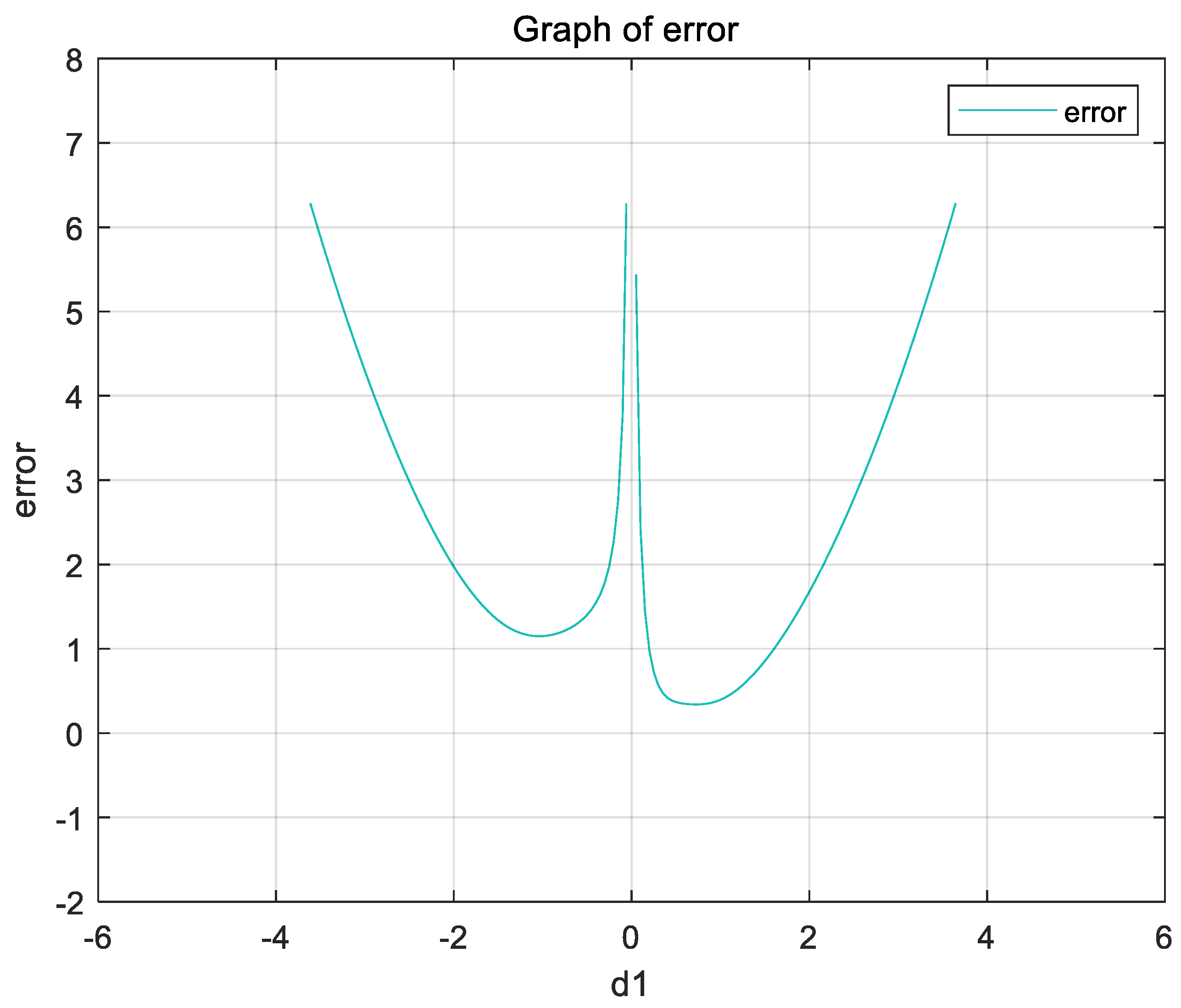 Symmetry 11 01383 g002