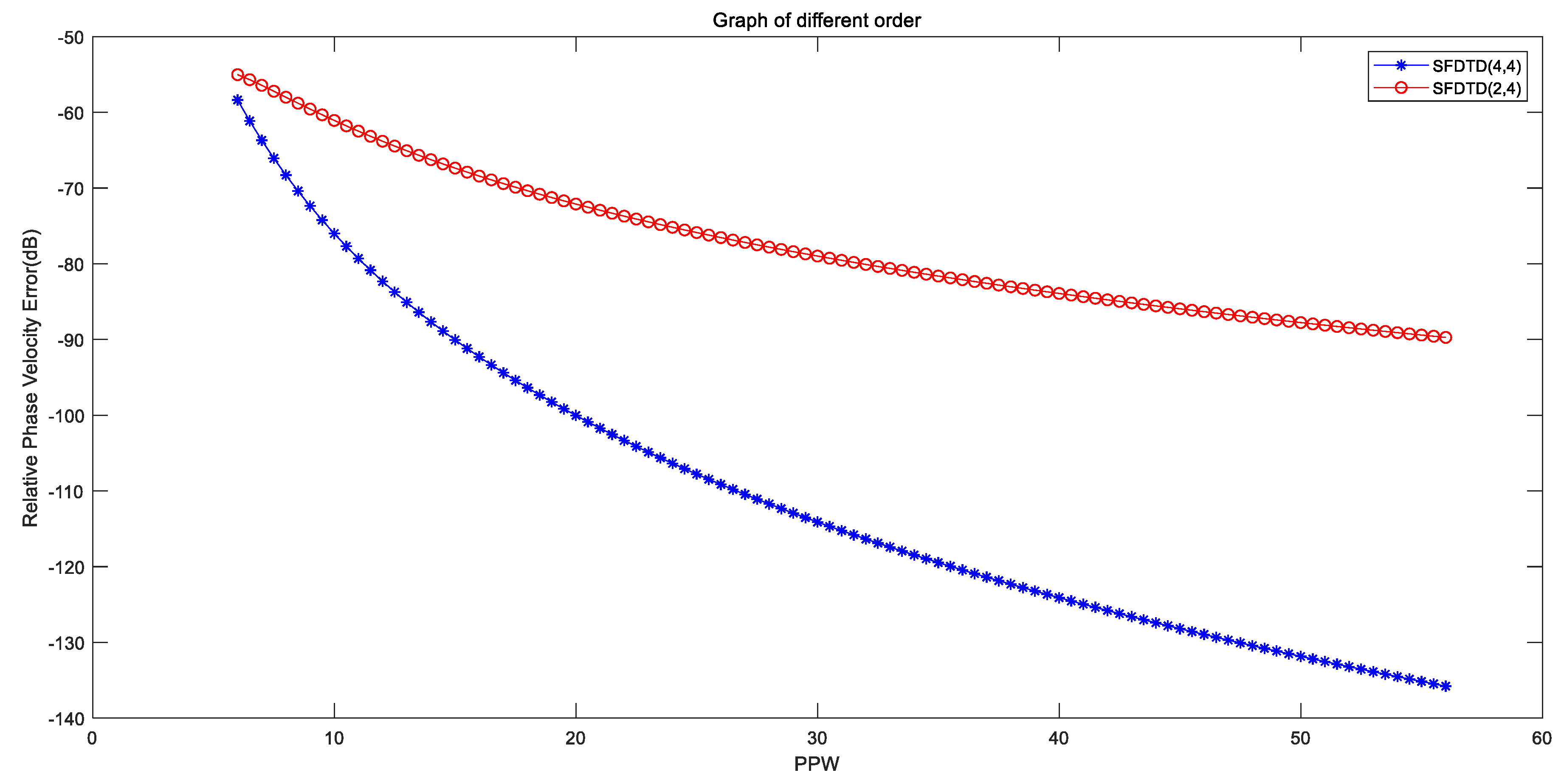 Symmetry 11 01383 g005