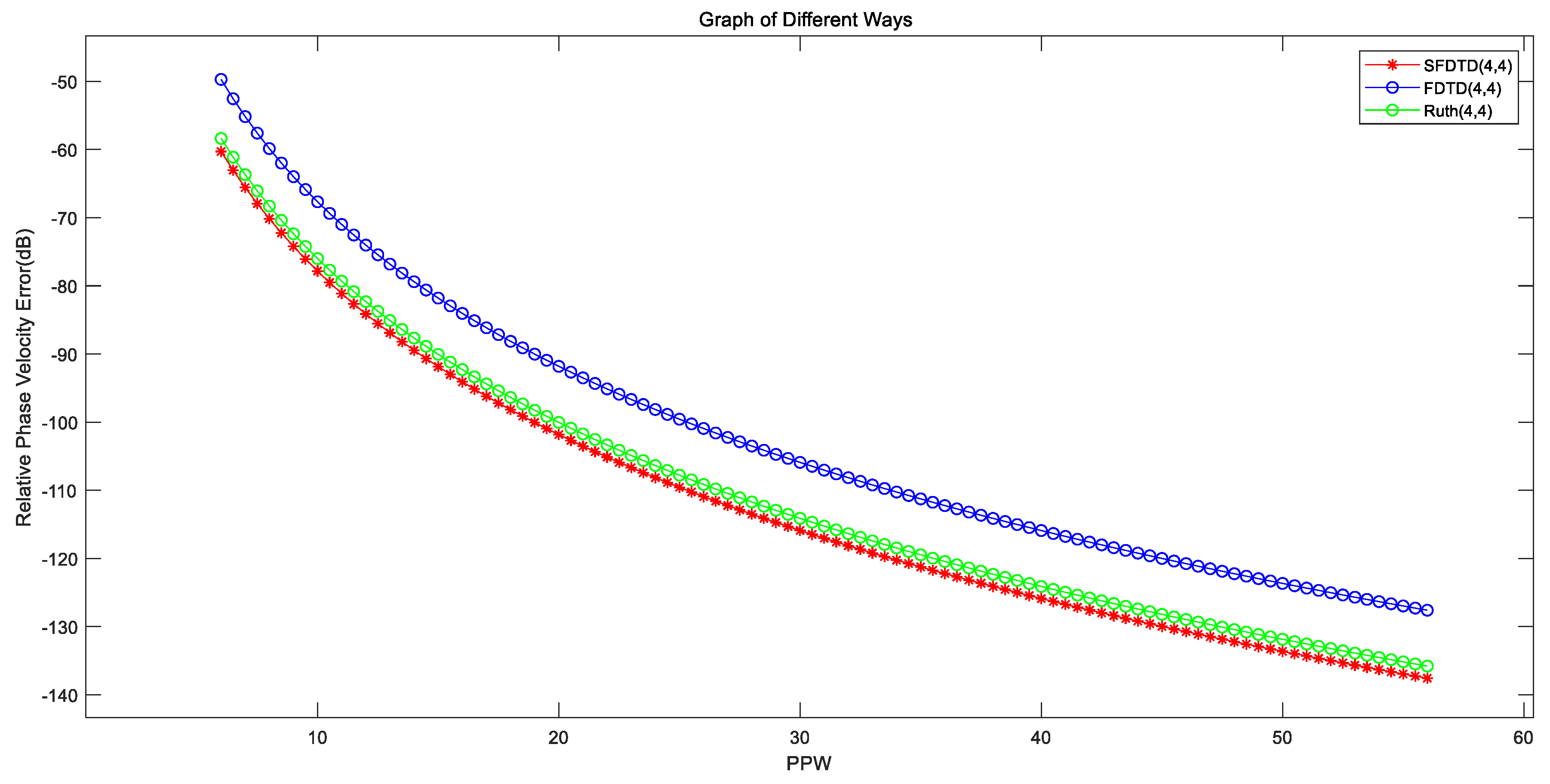 Symmetry 11 01383 g006