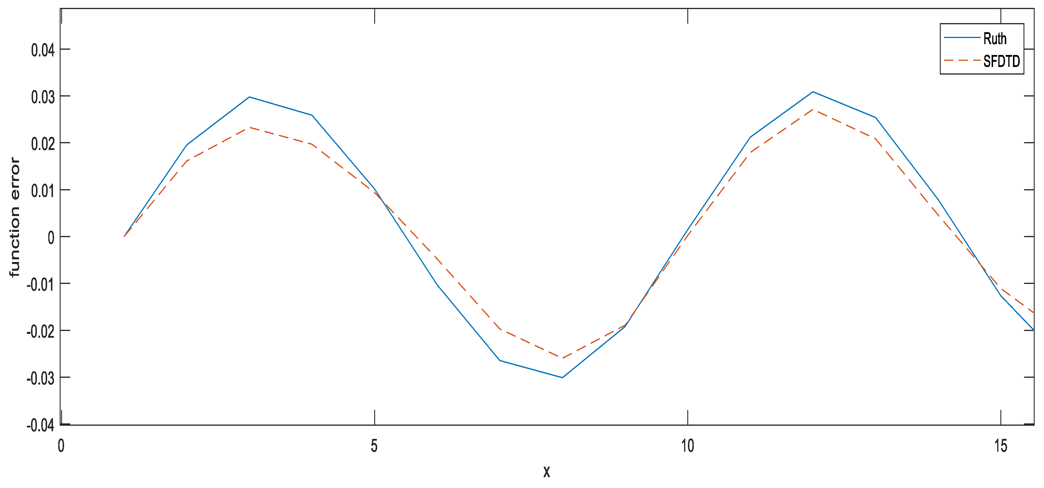 Symmetry 11 01383 g008