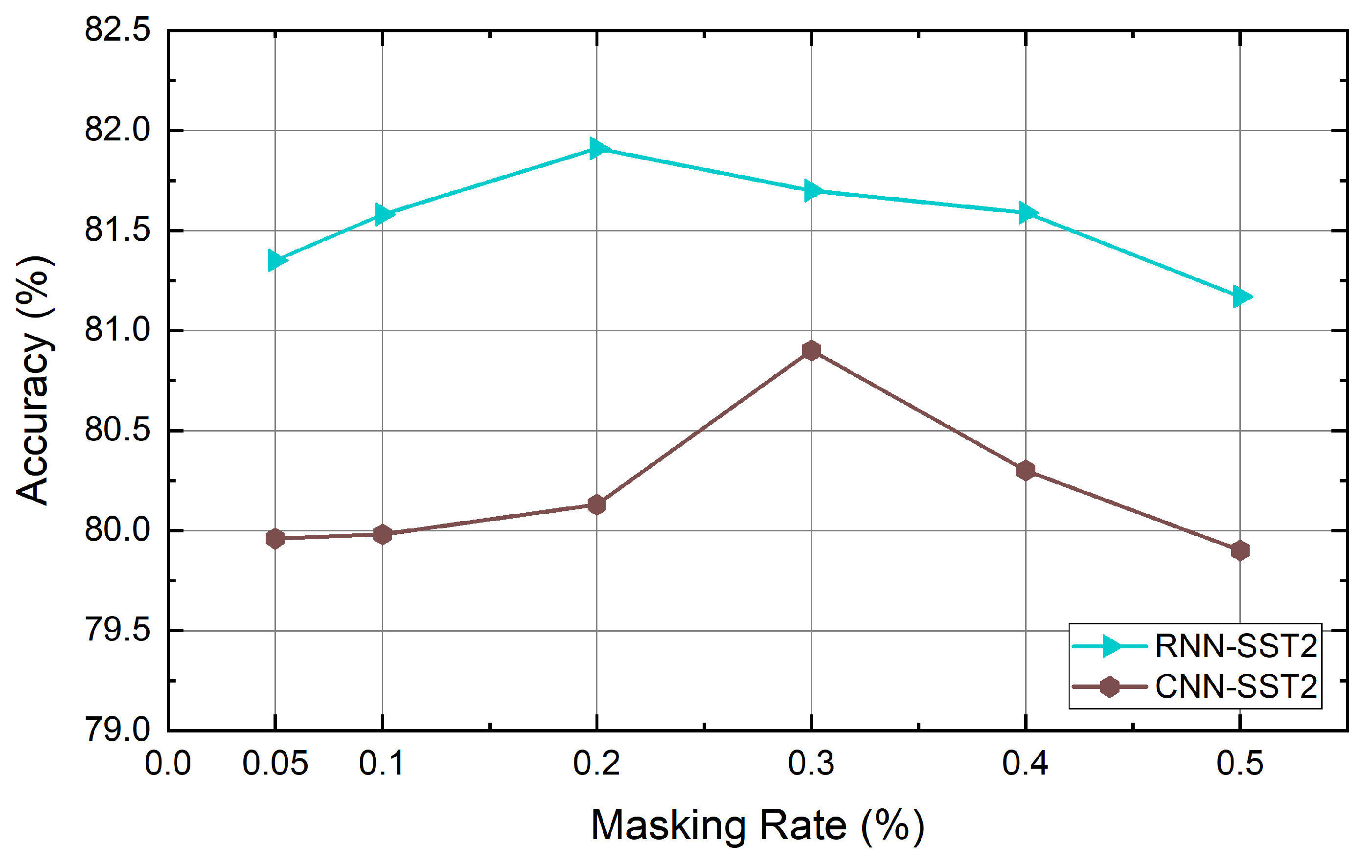 Symmetry 11 01393 g005