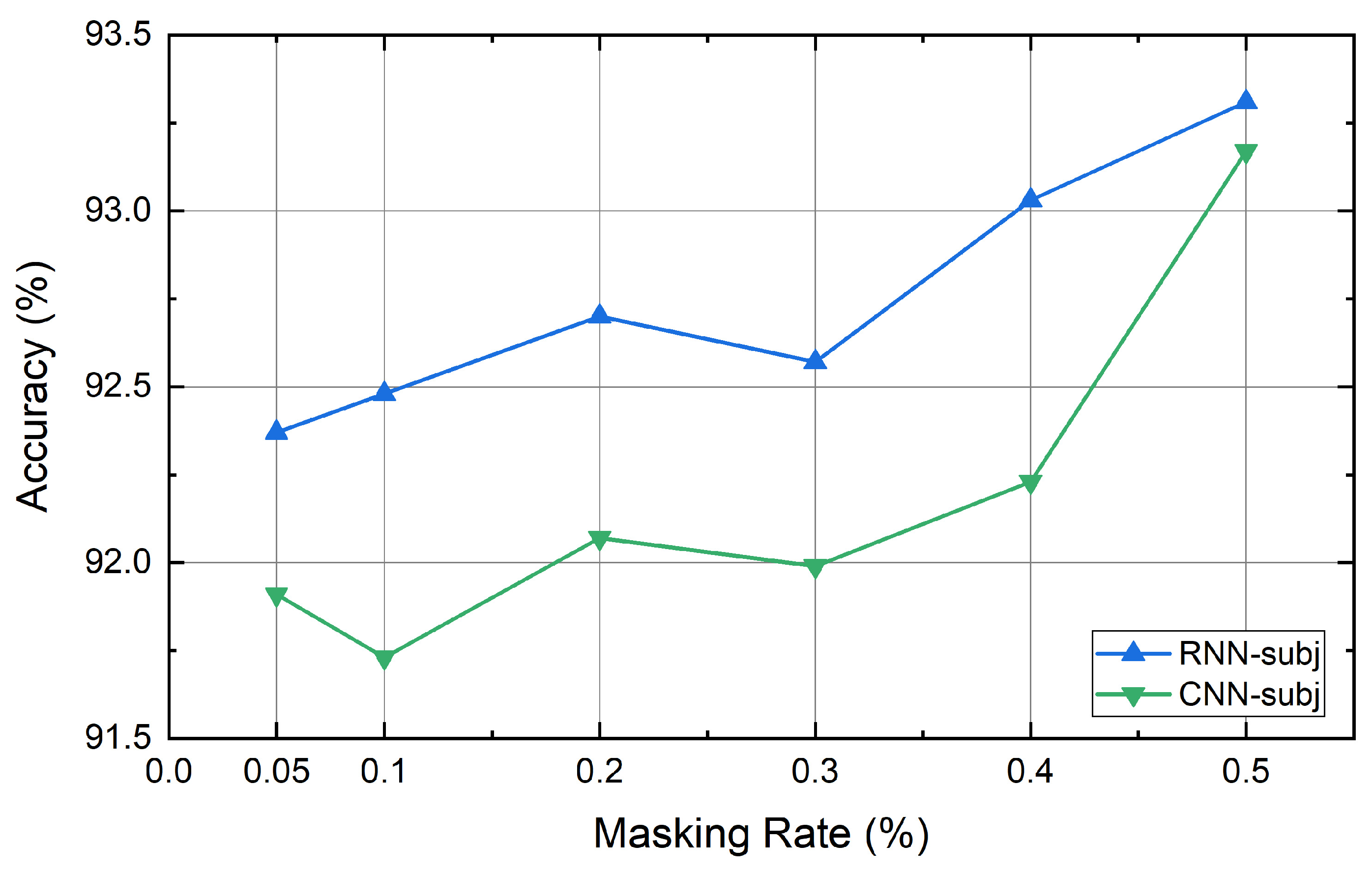 Symmetry 11 01393 g006