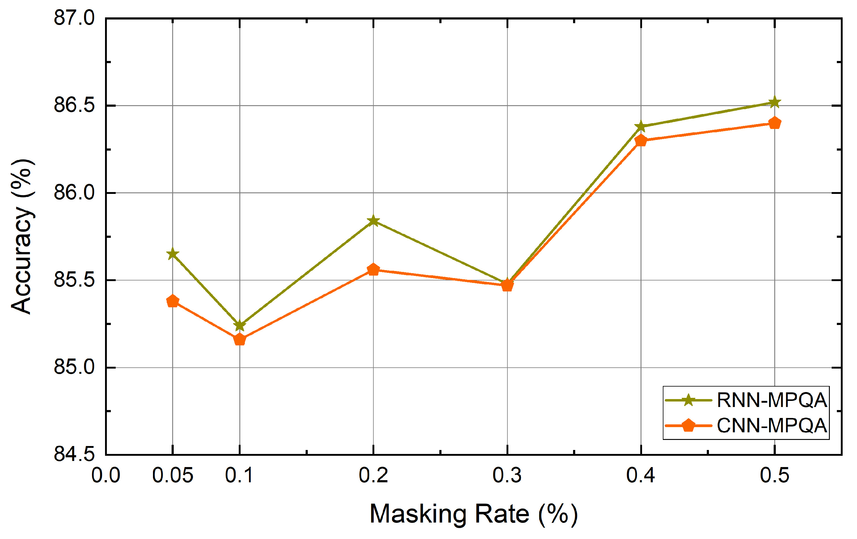 Symmetry 11 01393 g007