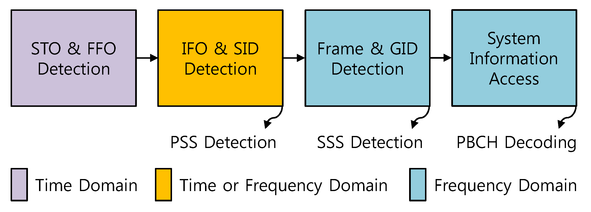 Symmetry 11 01394 g002 Symmetry 11 01394 g002